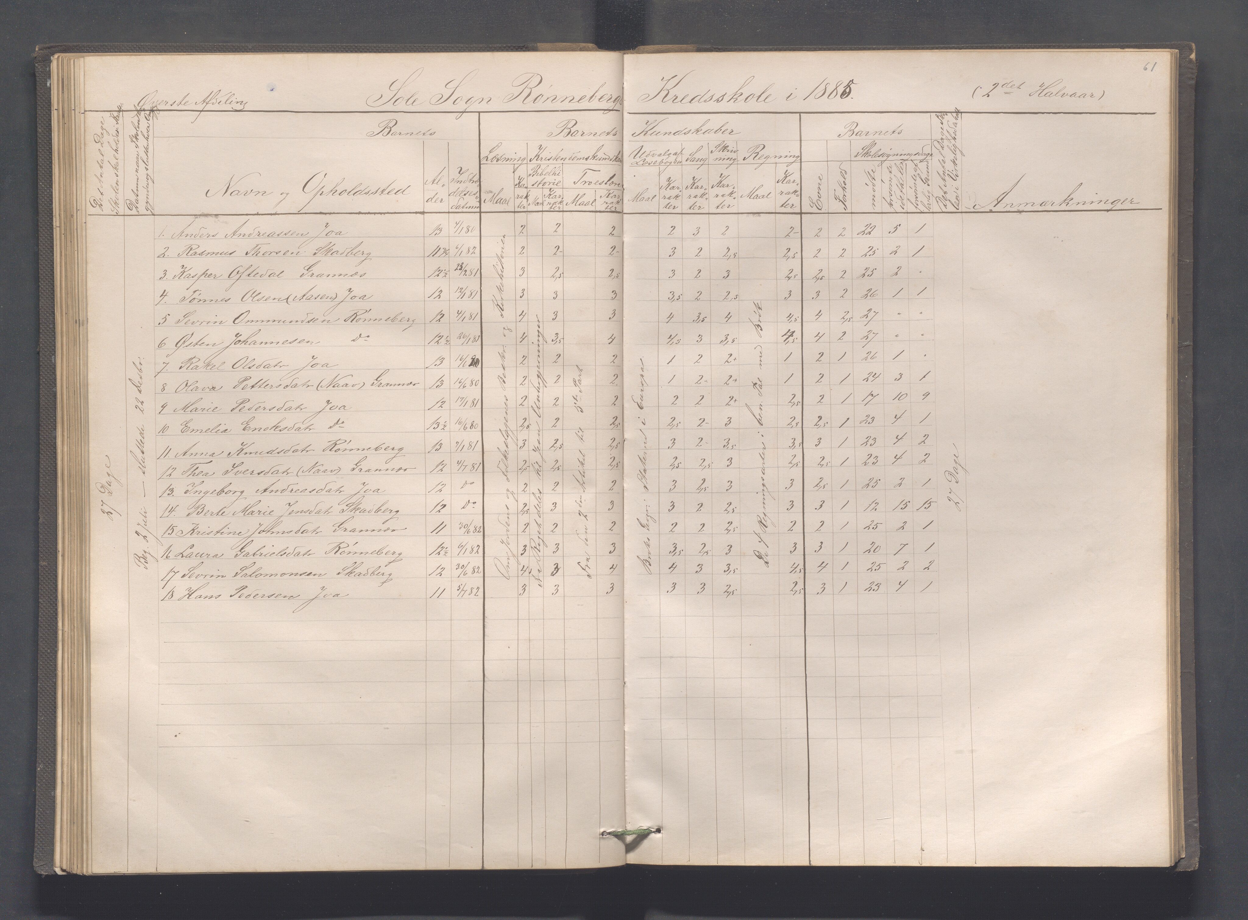 Håland kommune - Røyneberg skole, IKAR/A-1227/H/L0001: Skoleprotokoll - Røyneberg, Stangeland, 1871-1886, p. 61