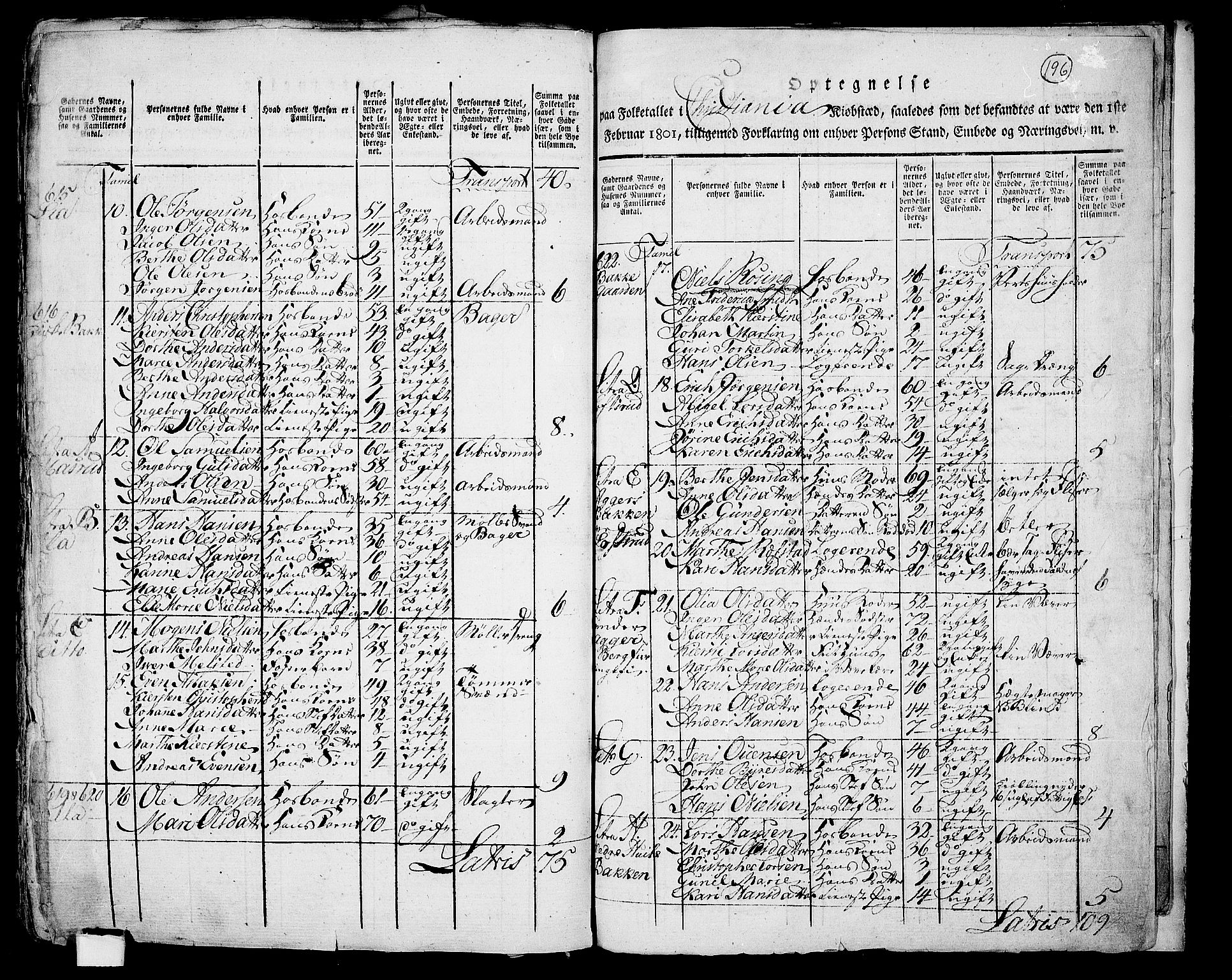 RA, 1801 census for 0301 Kristiania, 1801, p. 195b-196a