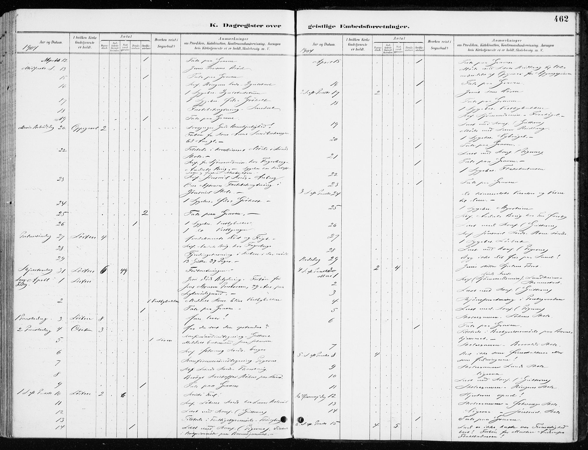 Løten prestekontor, AV/SAH-PREST-022/K/Ka/L0010: Parish register (official) no. 10, 1892-1907, p. 462