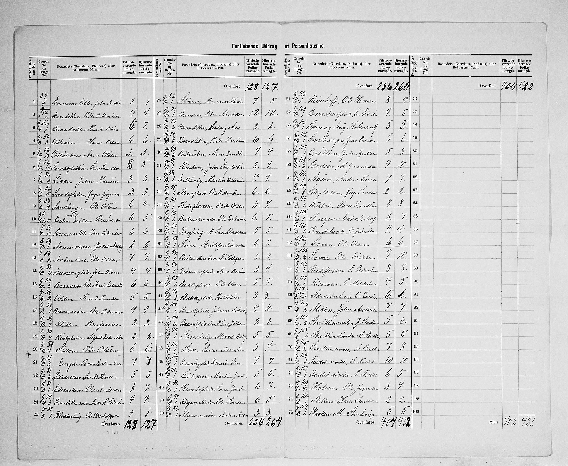 SAH, 1900 census for Lille Elvedalen, 1900, p. 44