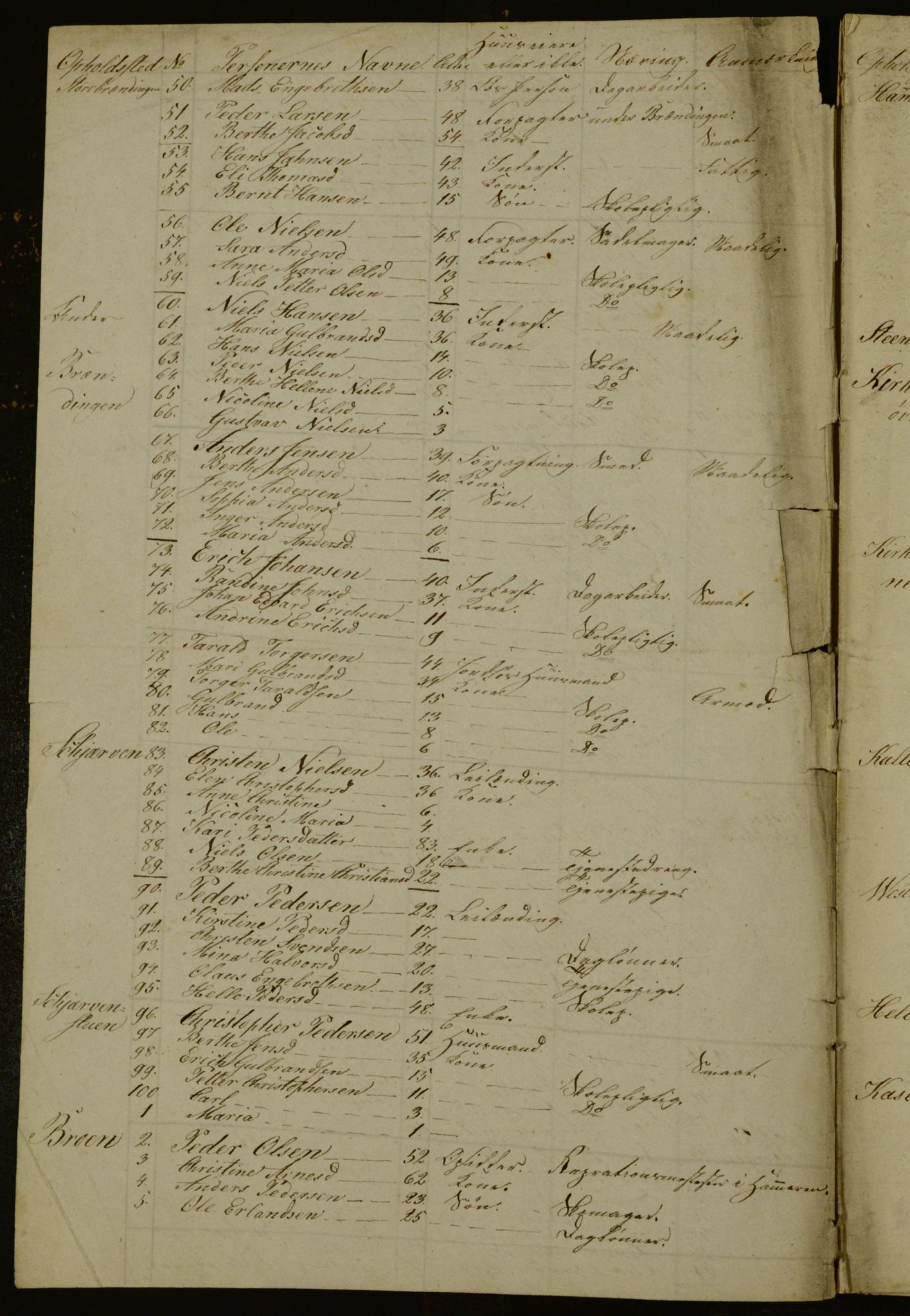 OBA, Census for Aker 1840, 1840