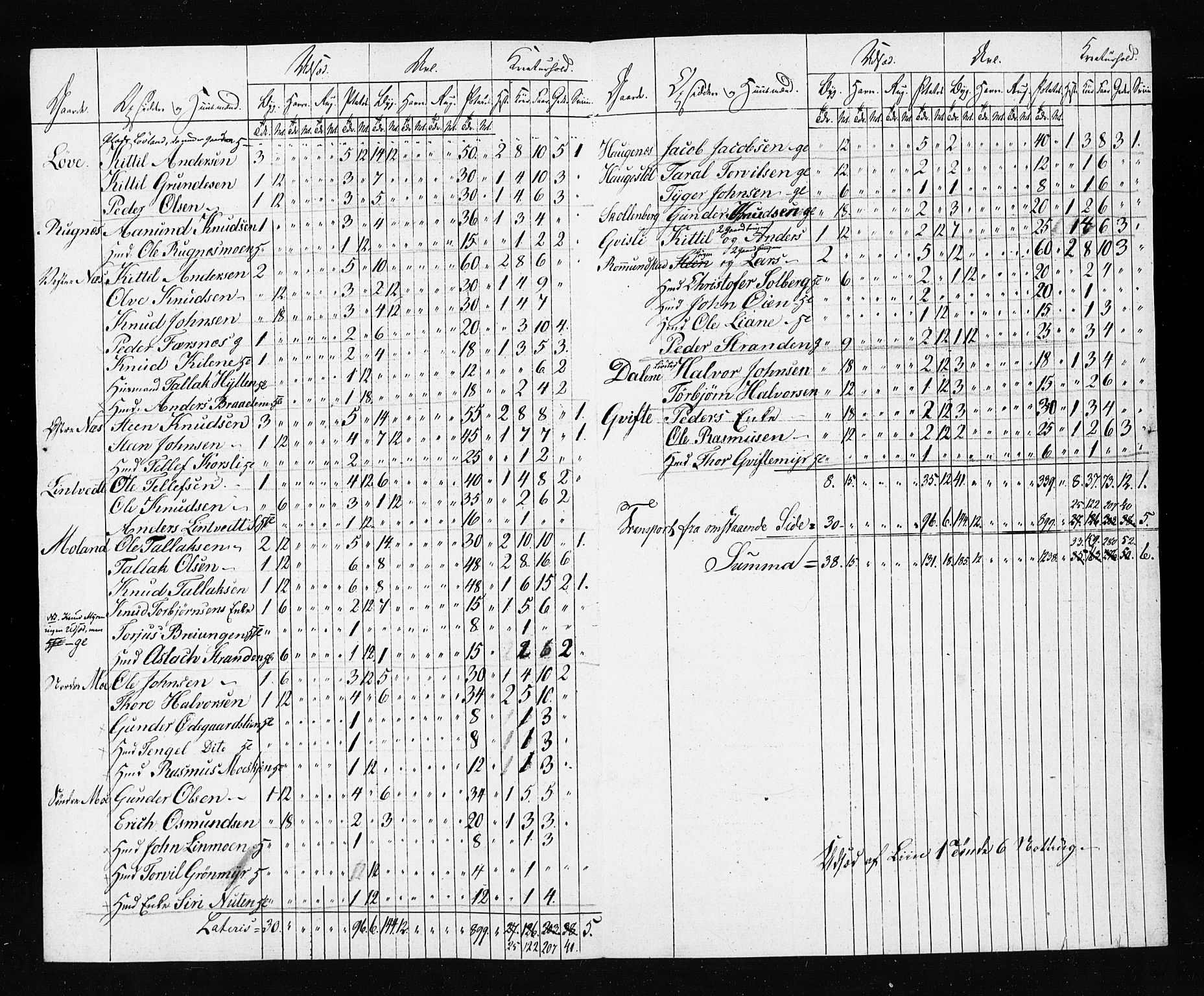 , Census 1835 for Gjerstad, 1835, p. 140