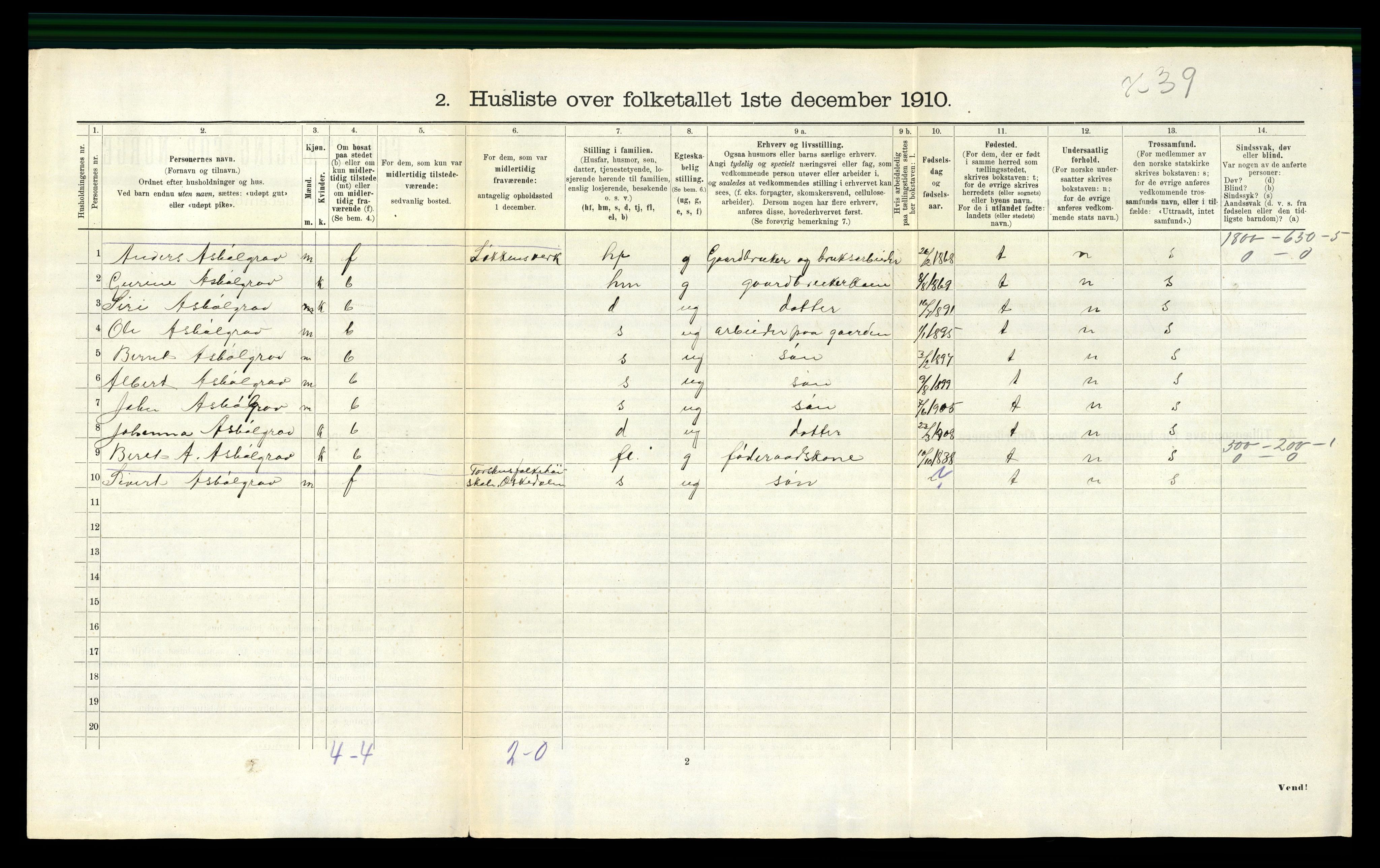 RA, 1910 census for Orkdal, 1910, p. 1358