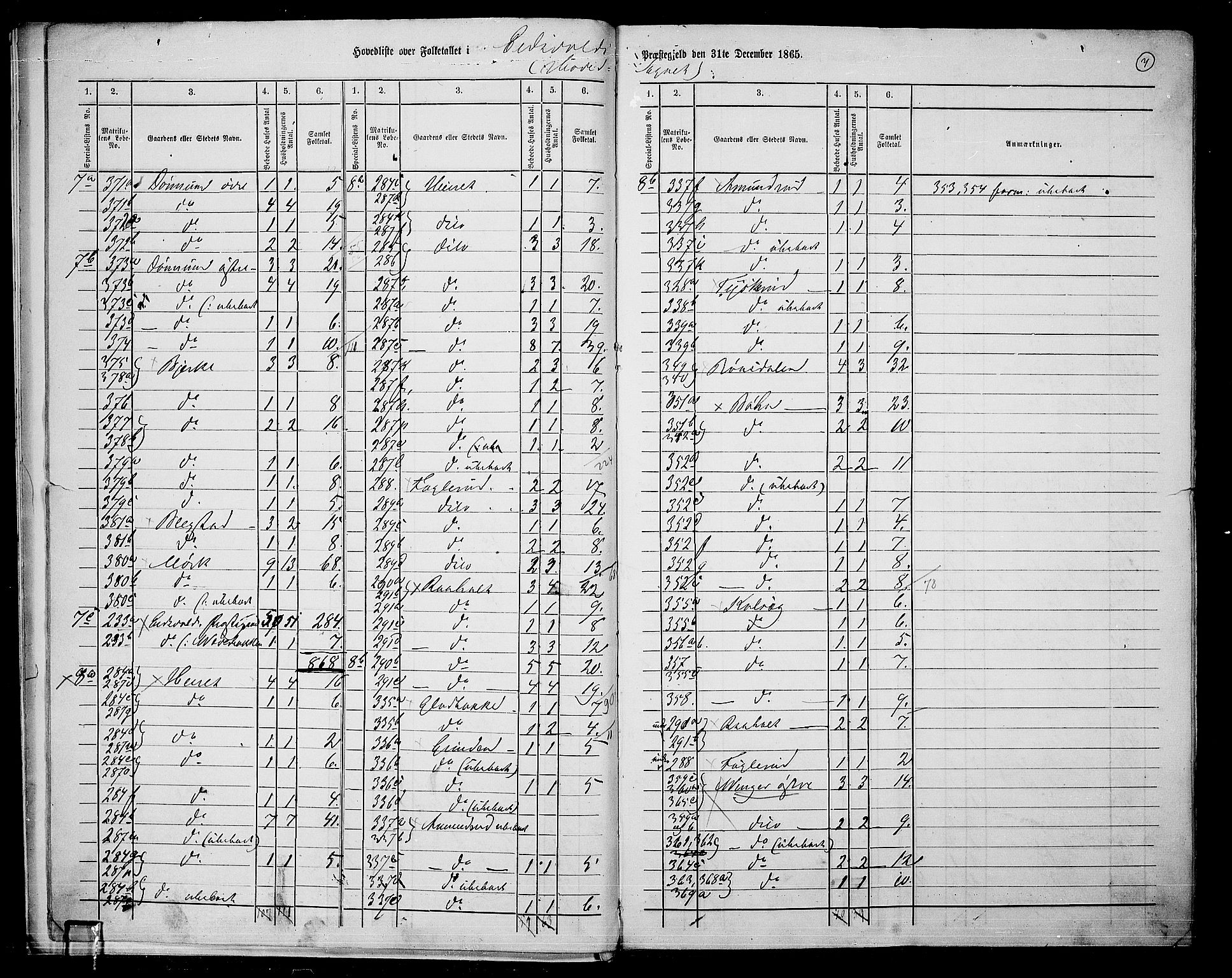 RA, 1865 census for Eidsvoll, 1865, p. 10