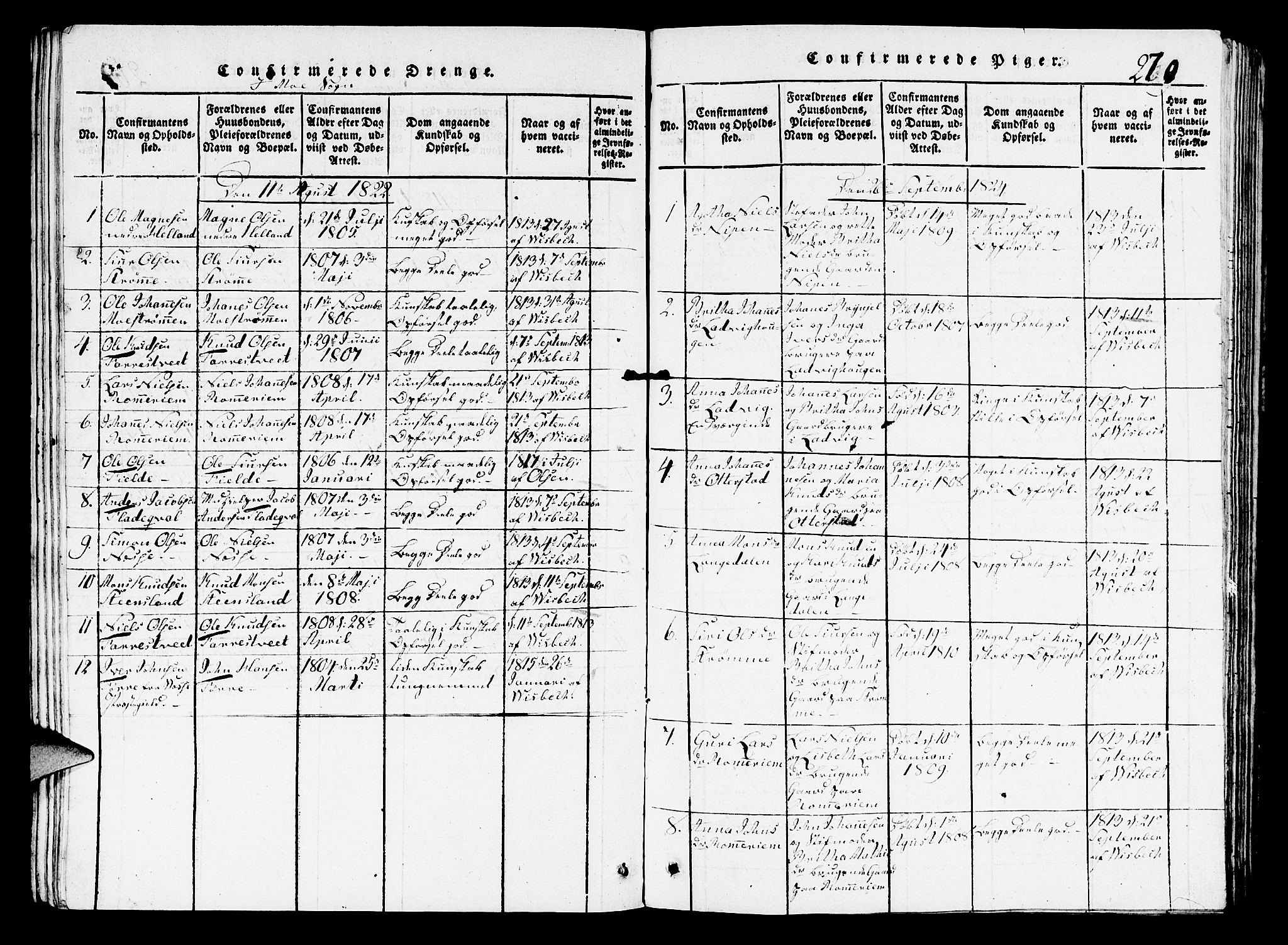 Hosanger sokneprestembete, AV/SAB-A-75801/H/Hab: Parish register (copy) no. A 1 /3, 1816-1825, p. 270