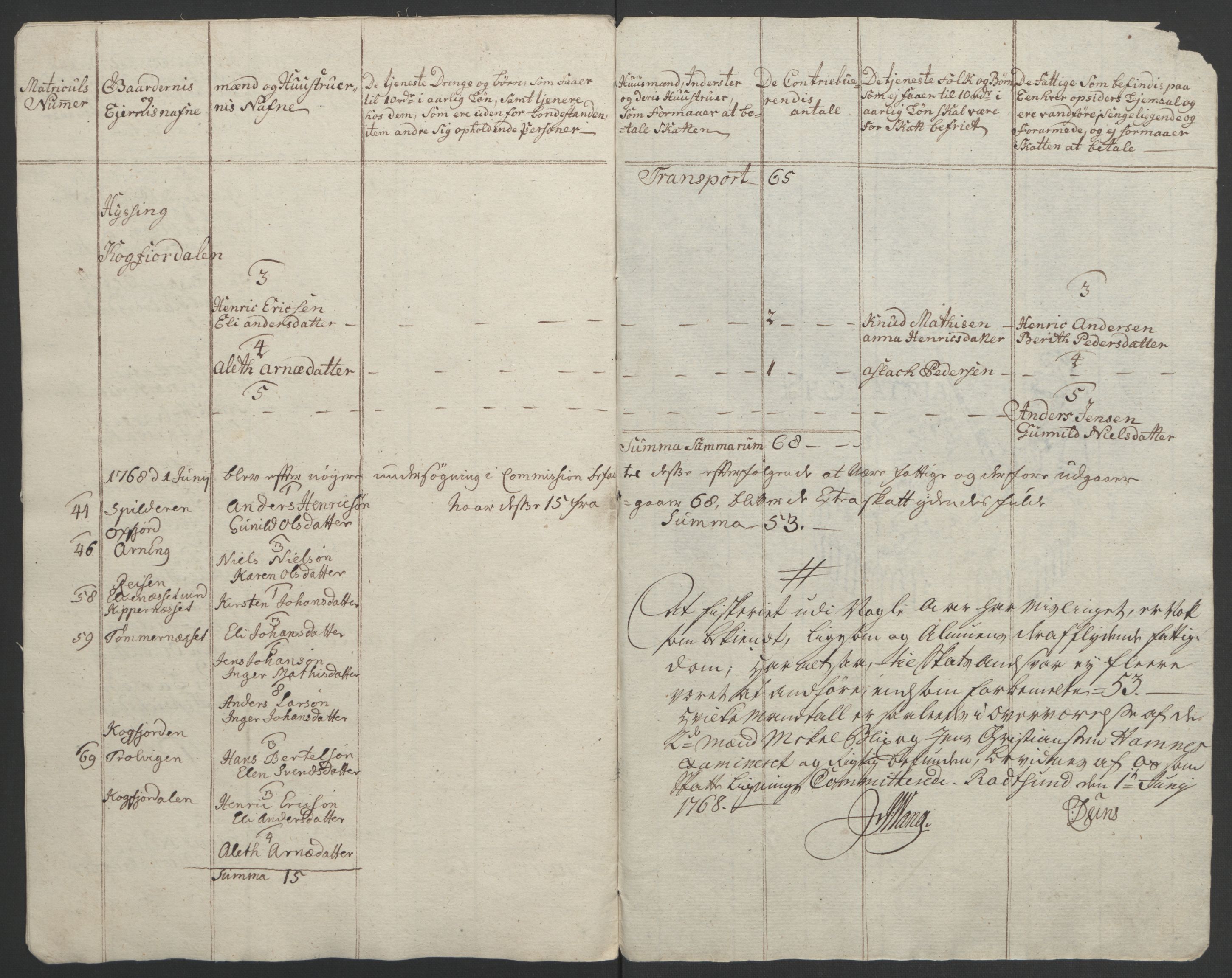 Rentekammeret inntil 1814, Realistisk ordnet avdeling, AV/RA-EA-4070/Ol/L0022b: [Gg 10]: Ekstraskatten, 23.09.1762. Senja og Troms, 1765-1768, p. 307