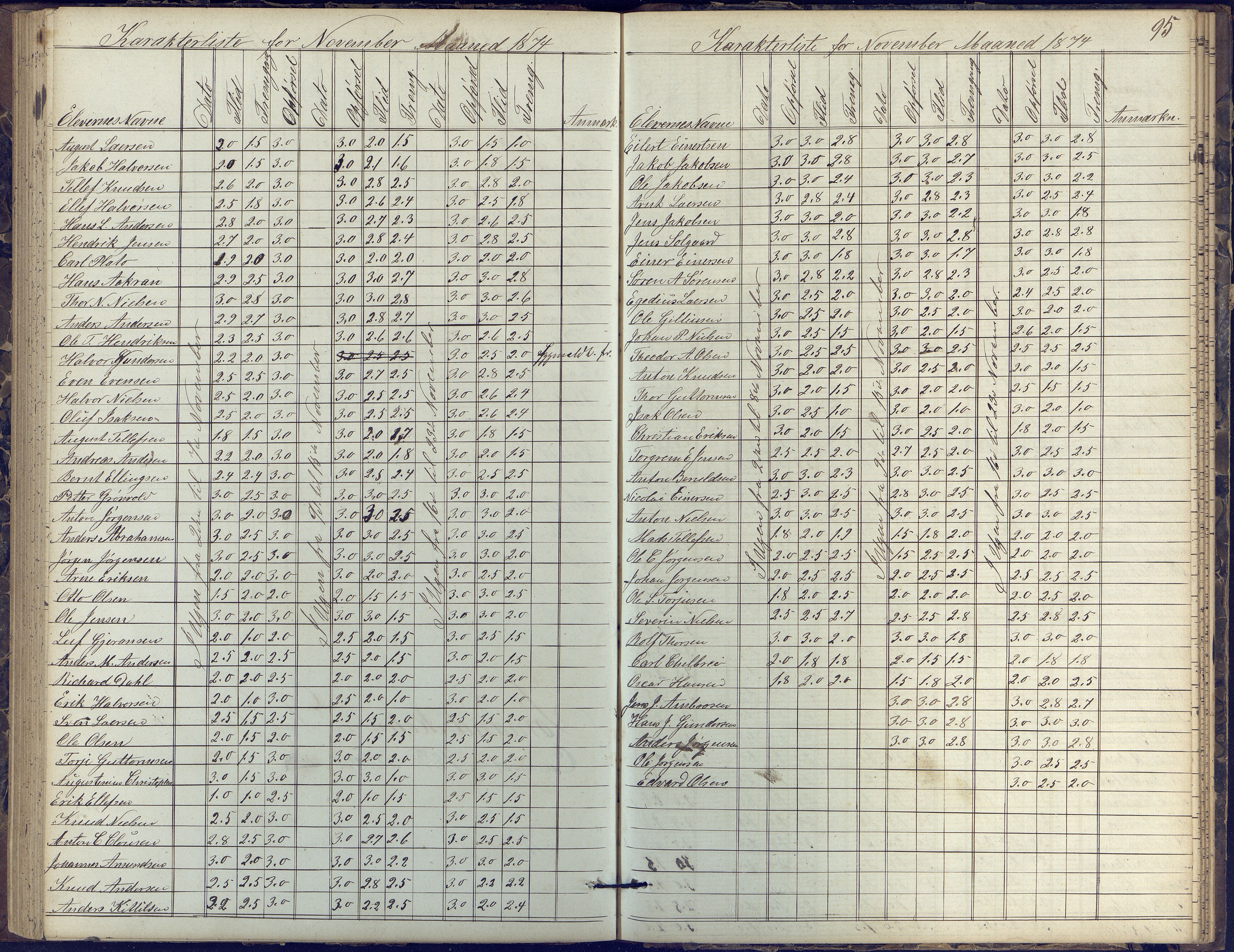 Risør kommune, AAKS/KA0901-PK/1/05/05k/L0002: Karakterbok, 1864-1880, p. 95