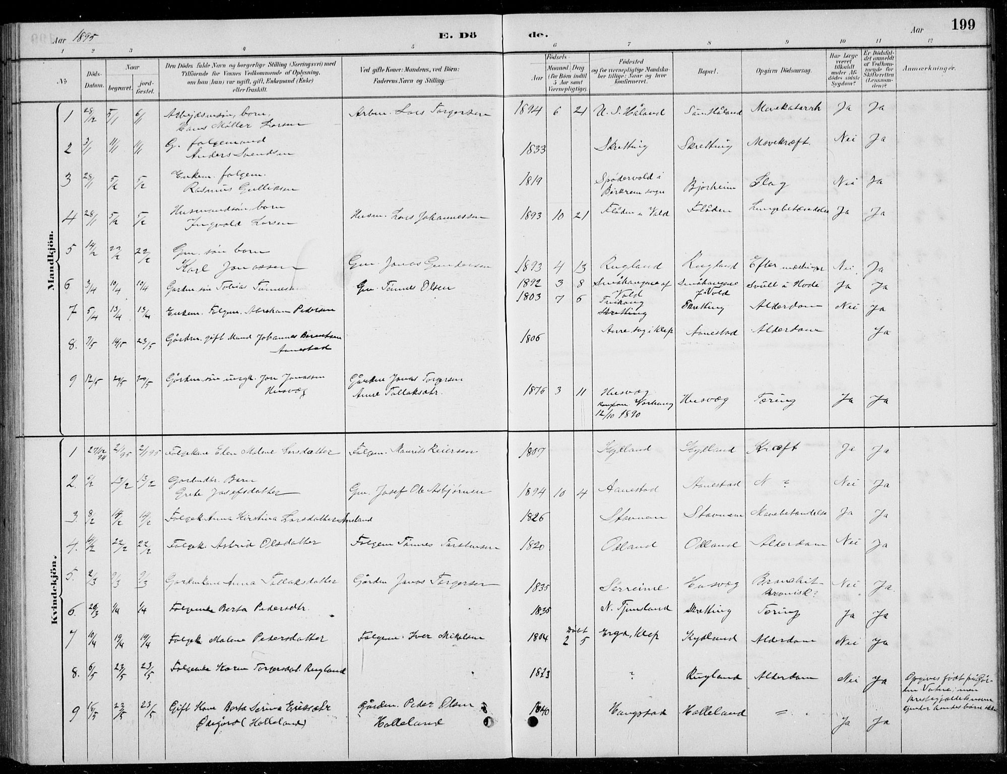 Hå sokneprestkontor, AV/SAST-A-101801/001/30BB/L0004: Parish register (copy) no. B 4, 1883-1899, p. 199