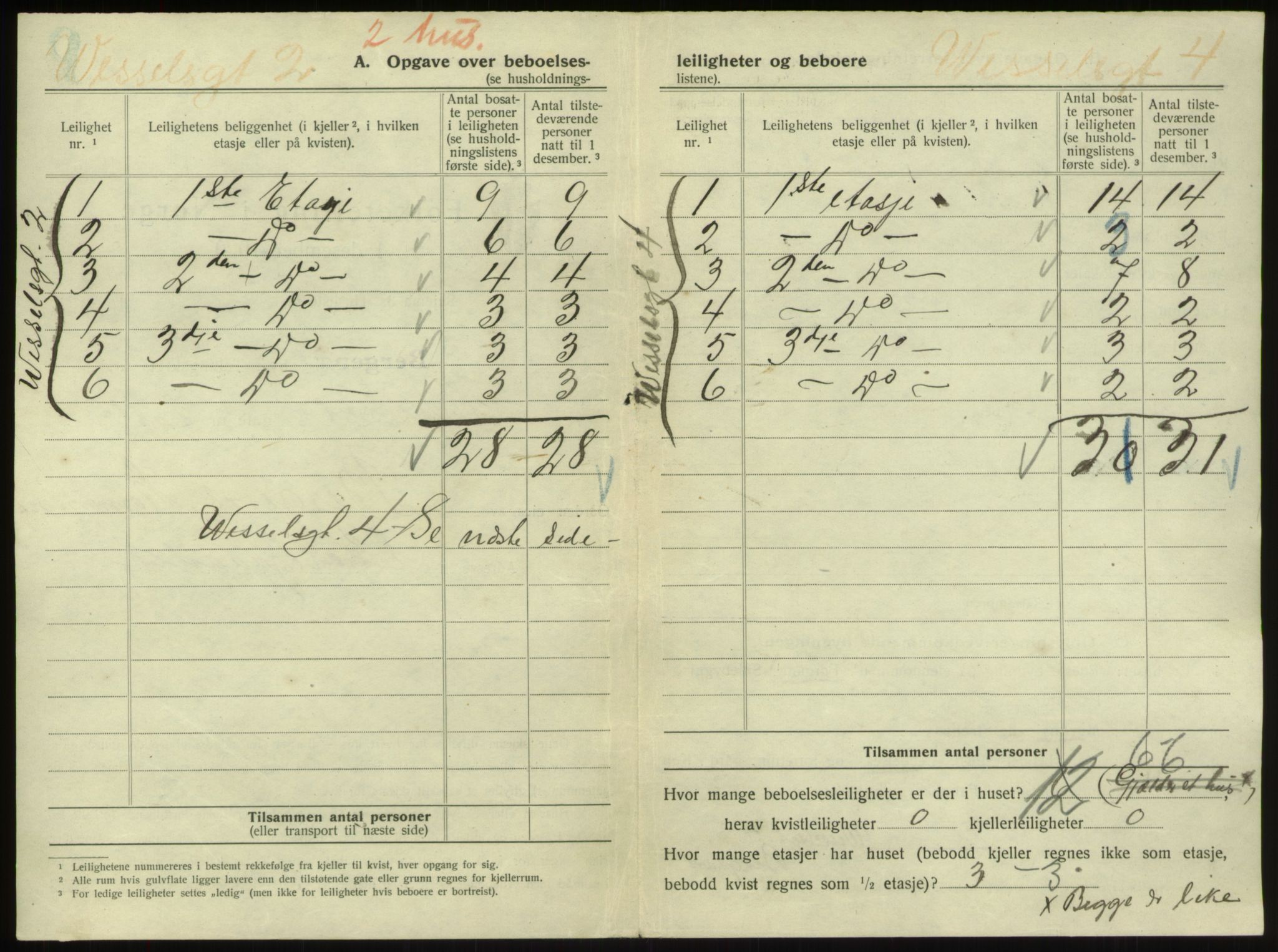 SAB, 1920 census for Bergen, 1920, p. 897