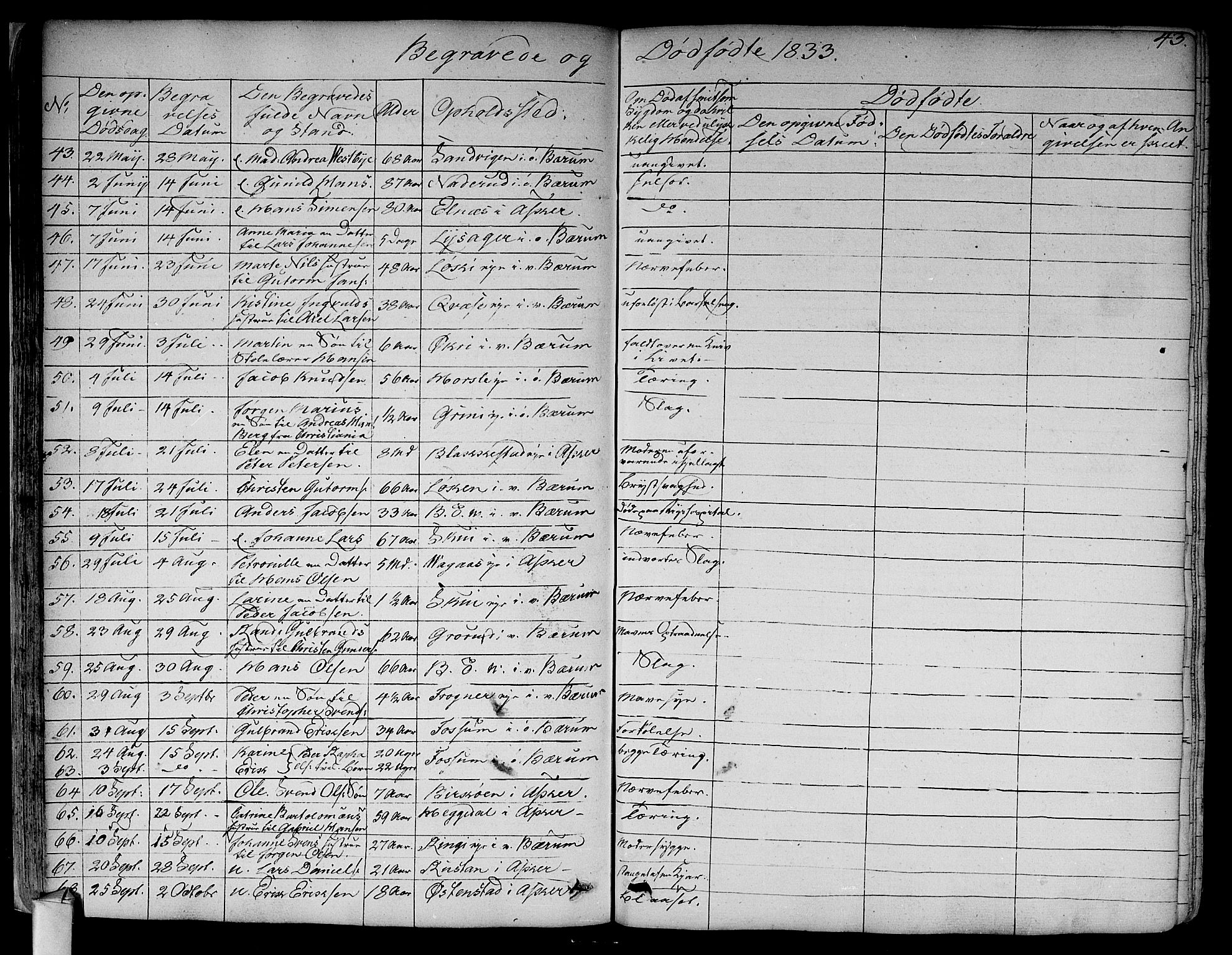 Asker prestekontor Kirkebøker, AV/SAO-A-10256a/F/Fa/L0011: Parish register (official) no. I 11, 1825-1878, p. 43