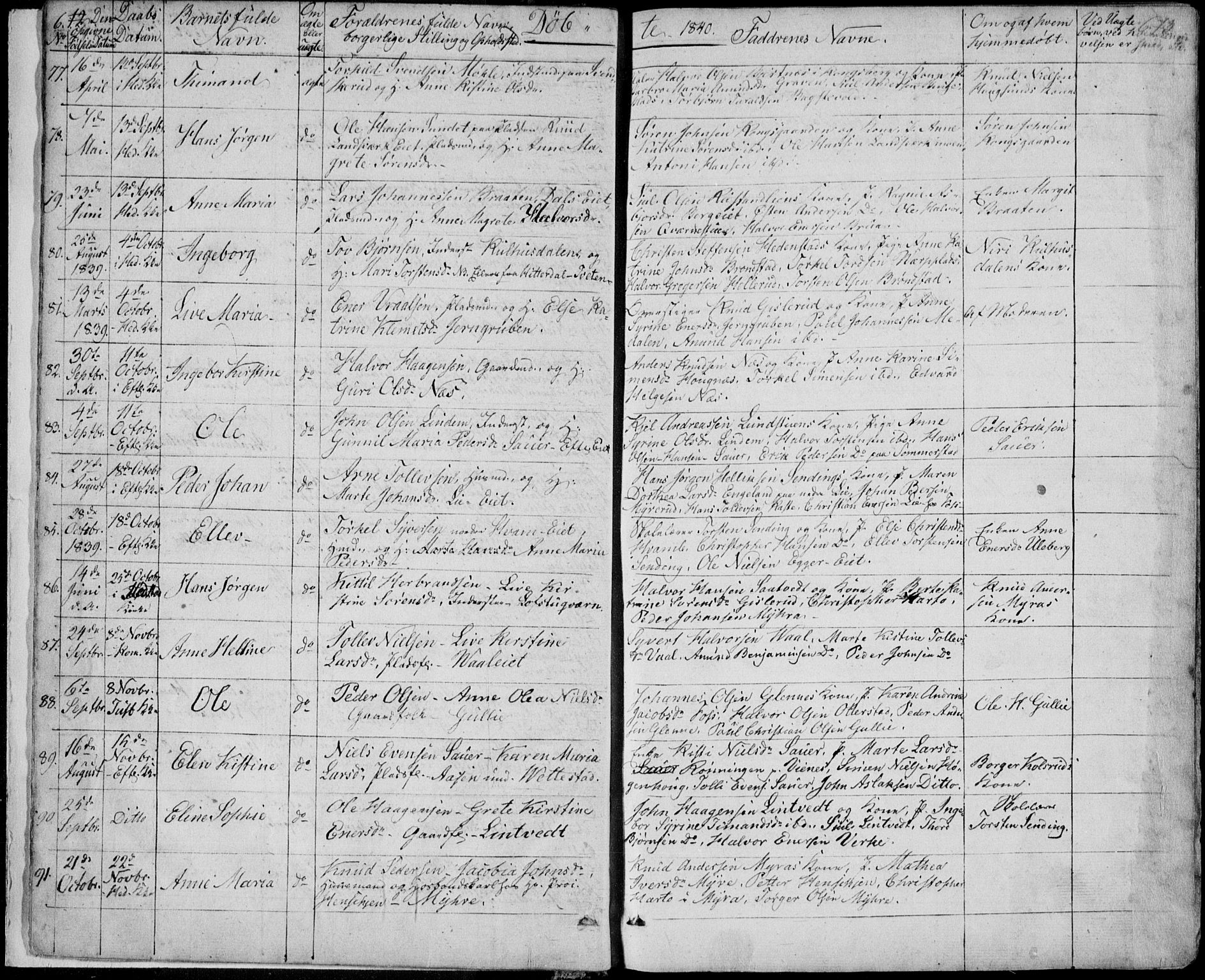 Sandsvær kirkebøker, AV/SAKO-A-244/F/Fa/L0005: Parish register (official) no. I 5, 1840-1856, p. 12-13