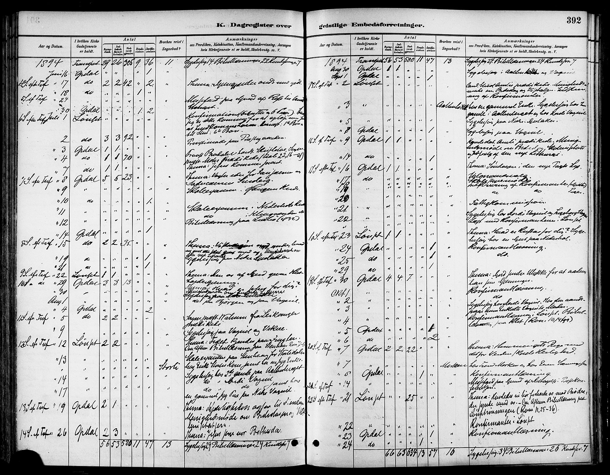 Ministerialprotokoller, klokkerbøker og fødselsregistre - Sør-Trøndelag, SAT/A-1456/678/L0901: Parish register (official) no. 678A10, 1881-1894, p. 392