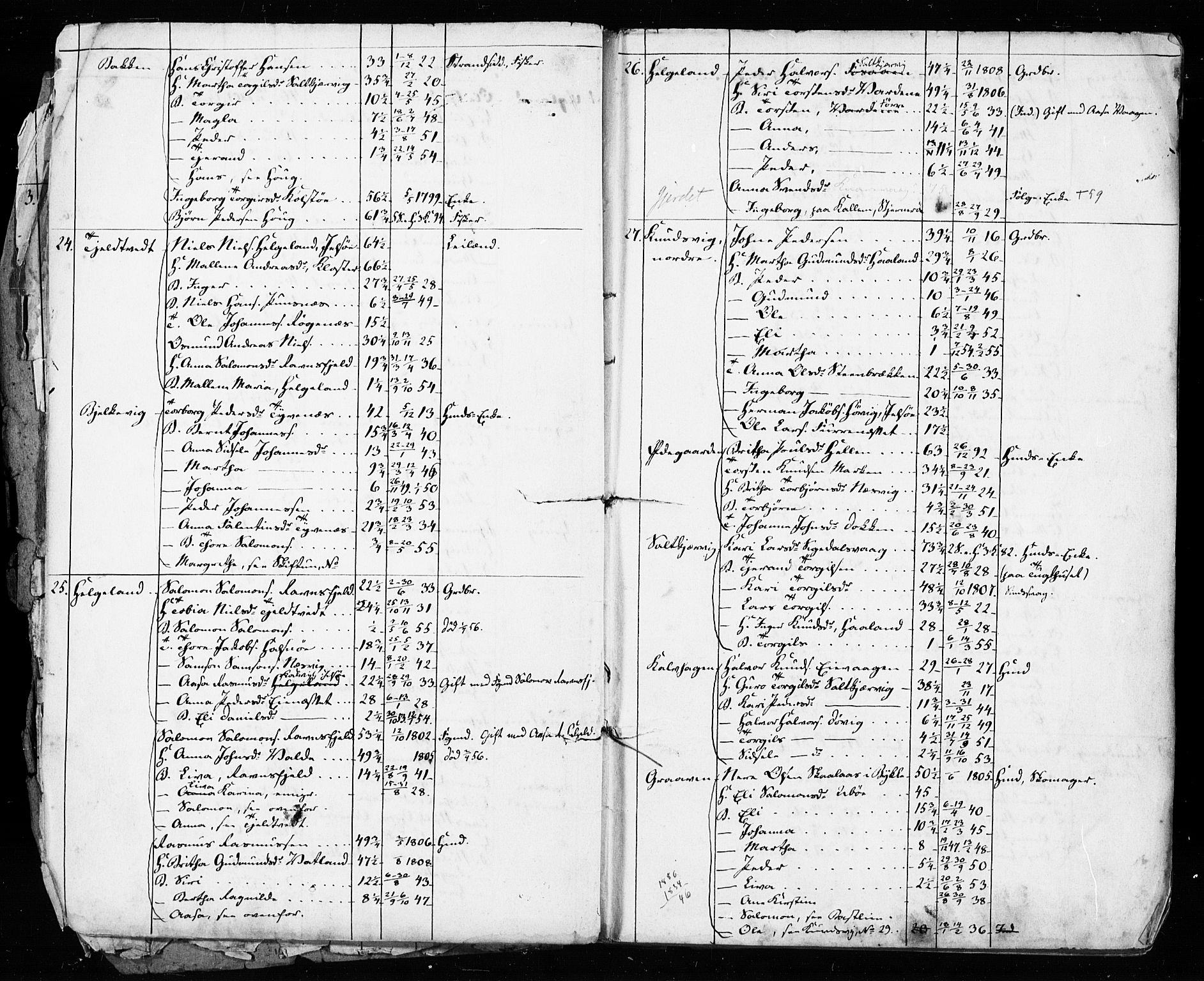 , Census 1855 for Hjelmeland, 1855, p. 5