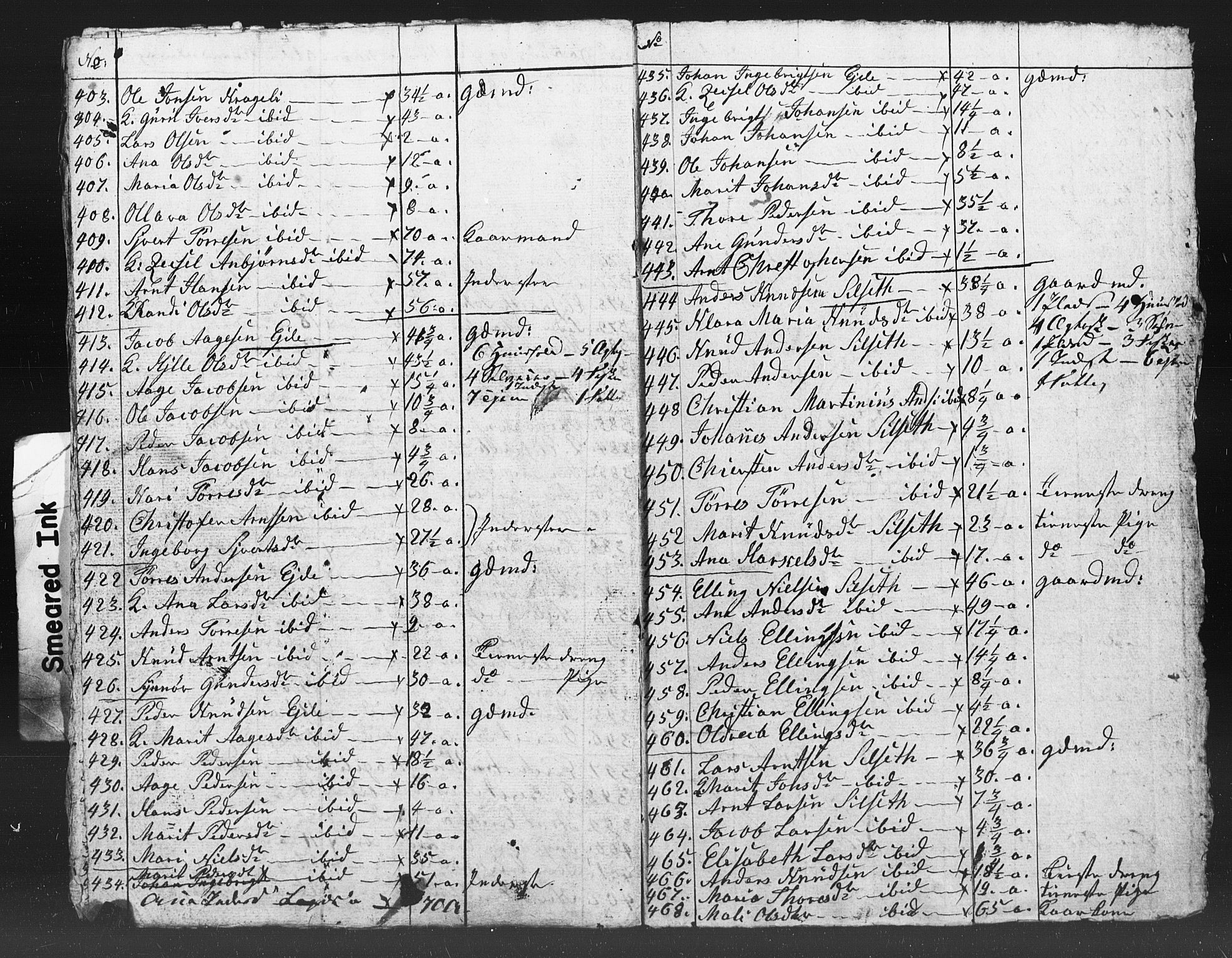 SAT, Census 1825 for Kvernes, 1825, p. 47