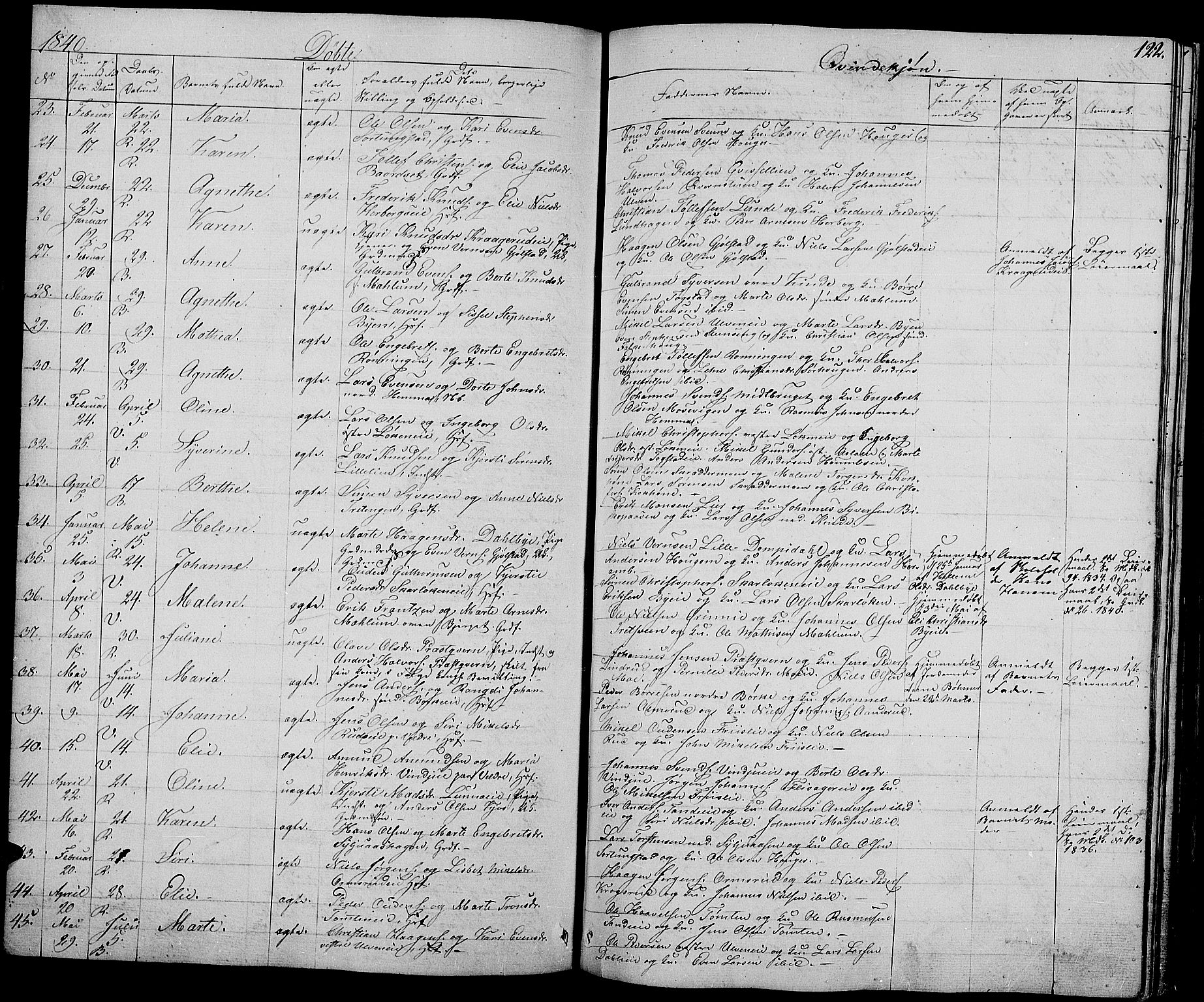 Ringsaker prestekontor, AV/SAH-PREST-014/L/La/L0005: Parish register (copy) no. 5, 1839-1850, p. 122