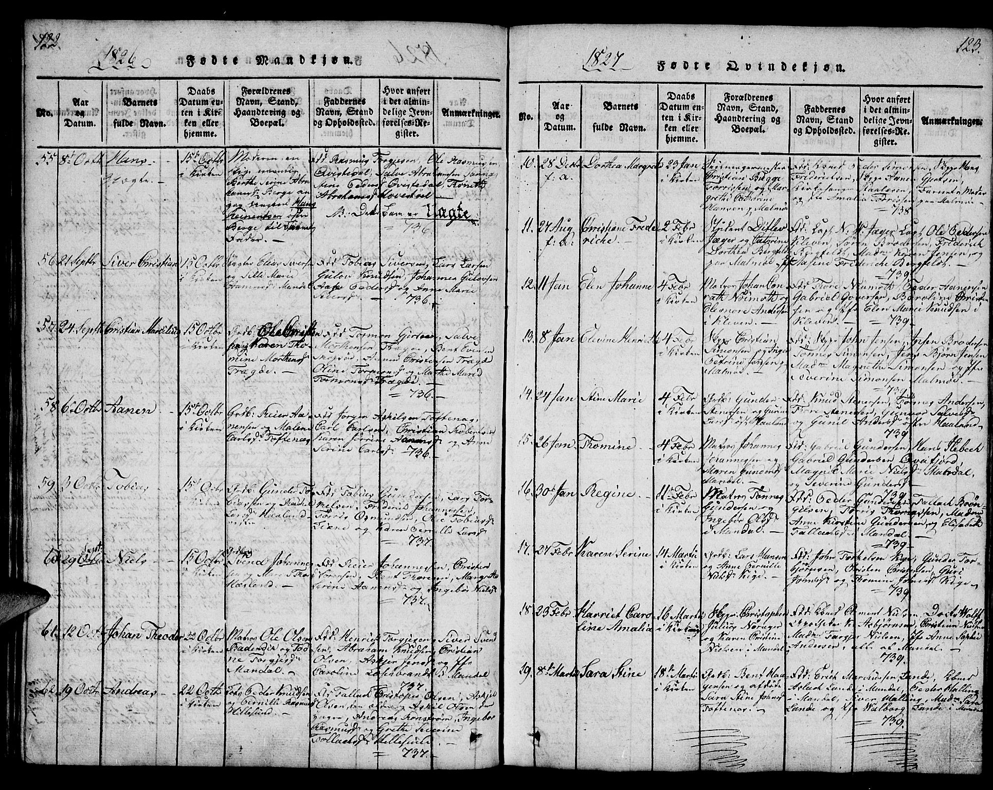 Mandal sokneprestkontor, SAK/1111-0030/F/Fb/Fba/L0001: Parish register (copy) no. B 1, 1818-1830, p. 122-123