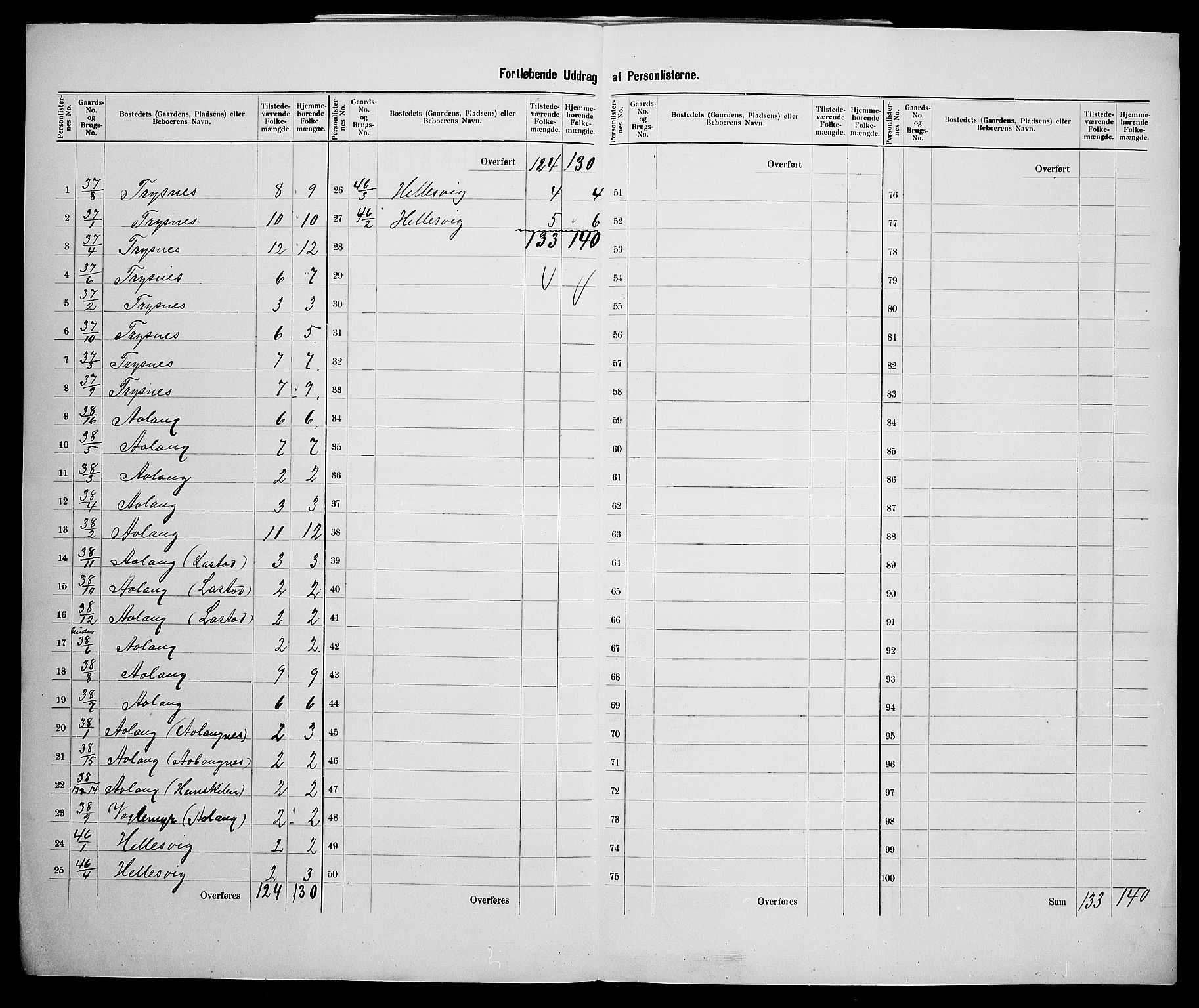 SAK, 1900 census for Søgne, 1900, p. 30