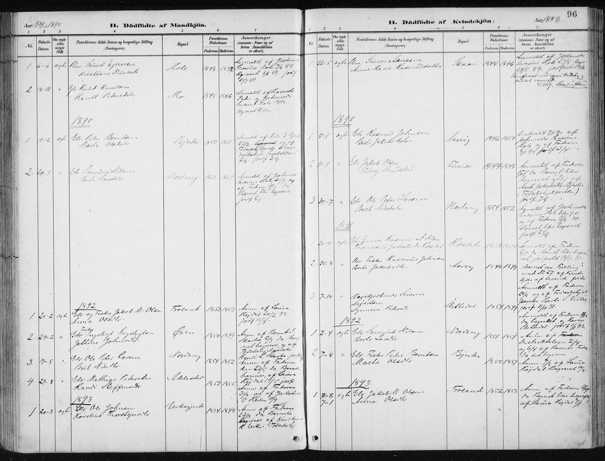 Ministerialprotokoller, klokkerbøker og fødselsregistre - Møre og Romsdal, AV/SAT-A-1454/515/L0215: Parish register (copy) no. 515C02, 1884-1906, p. 96