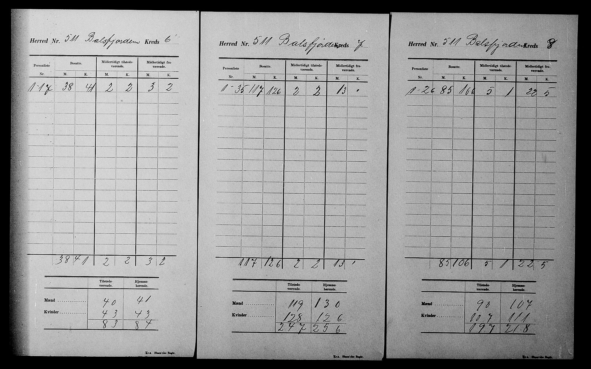 SATØ, 1900 census for Balsfjord, 1900, p. 29