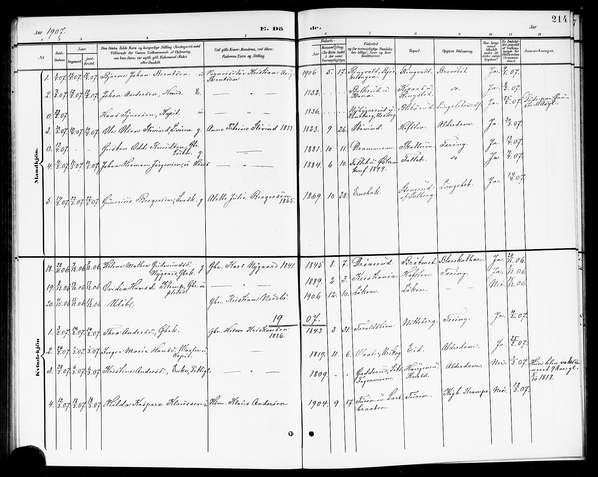 Høland prestekontor Kirkebøker, AV/SAO-A-10346a/G/Ga/L0007: Parish register (copy) no. I 7, 1902-1914, p. 214