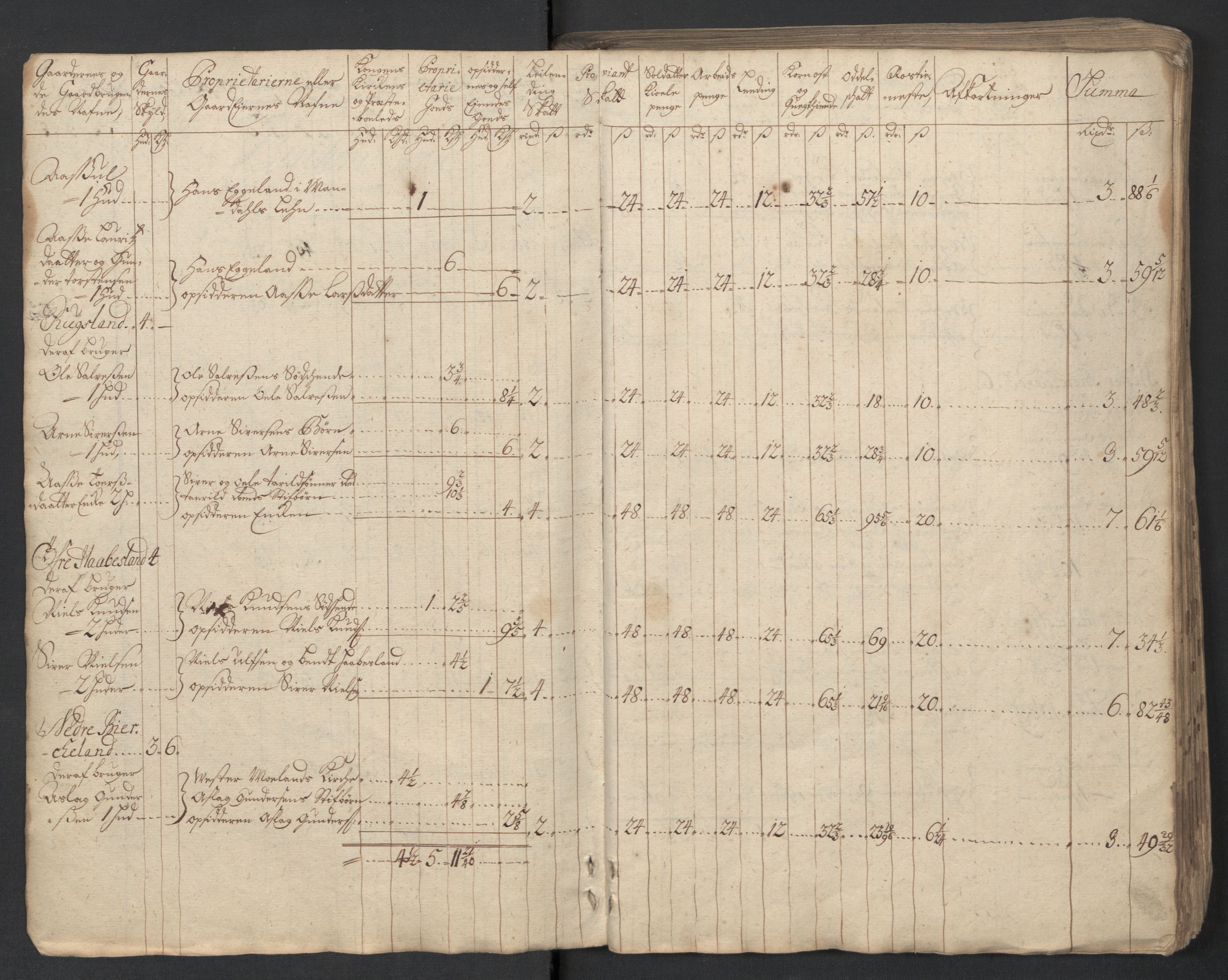 Rentekammeret inntil 1814, Reviderte regnskaper, Fogderegnskap, AV/RA-EA-4092/R39/L2324: Fogderegnskap Nedenes, 1715, p. 8