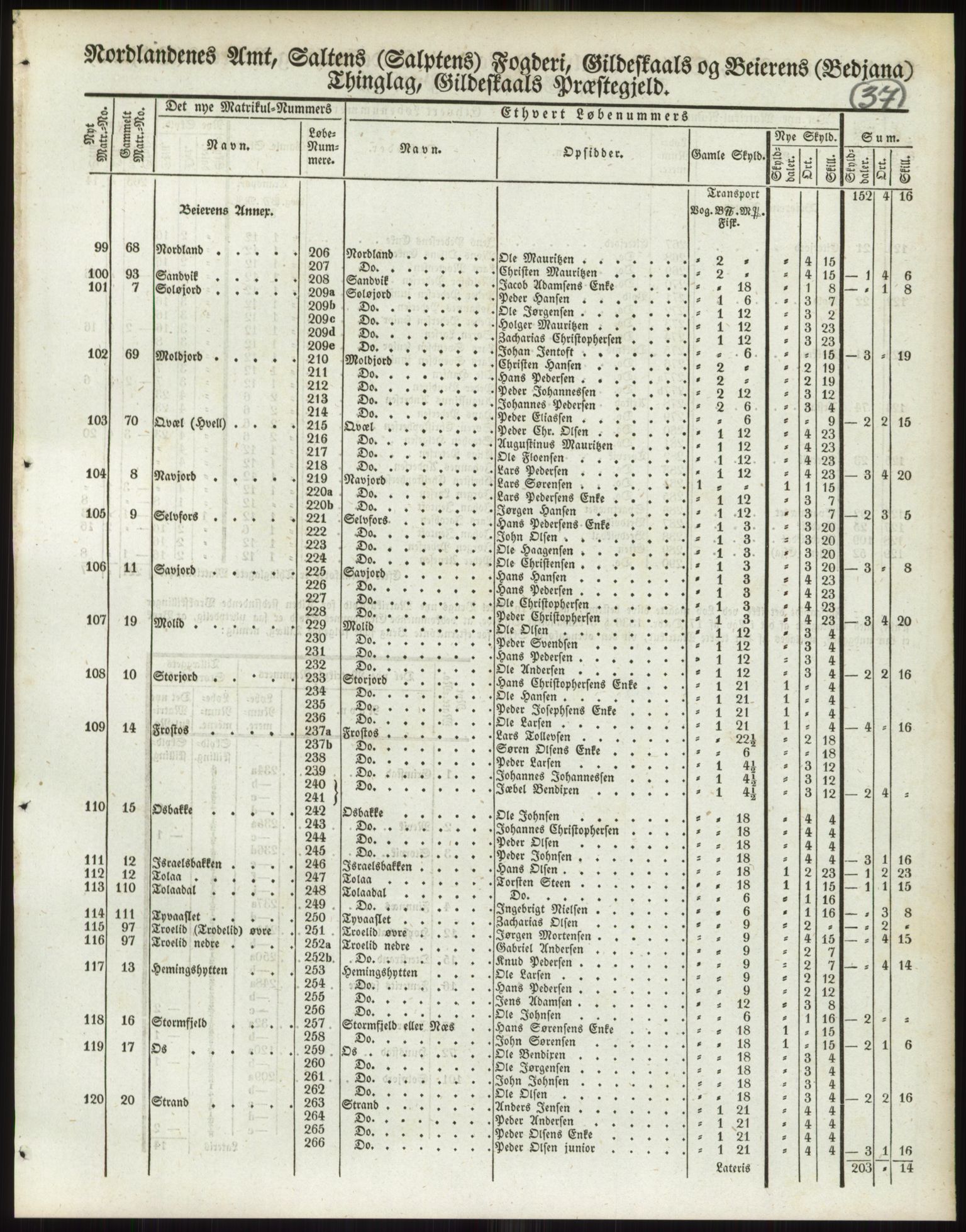 Andre publikasjoner, PUBL/PUBL-999/0002/0017: Bind 17 - Nordlands amt, 1838, p. 65