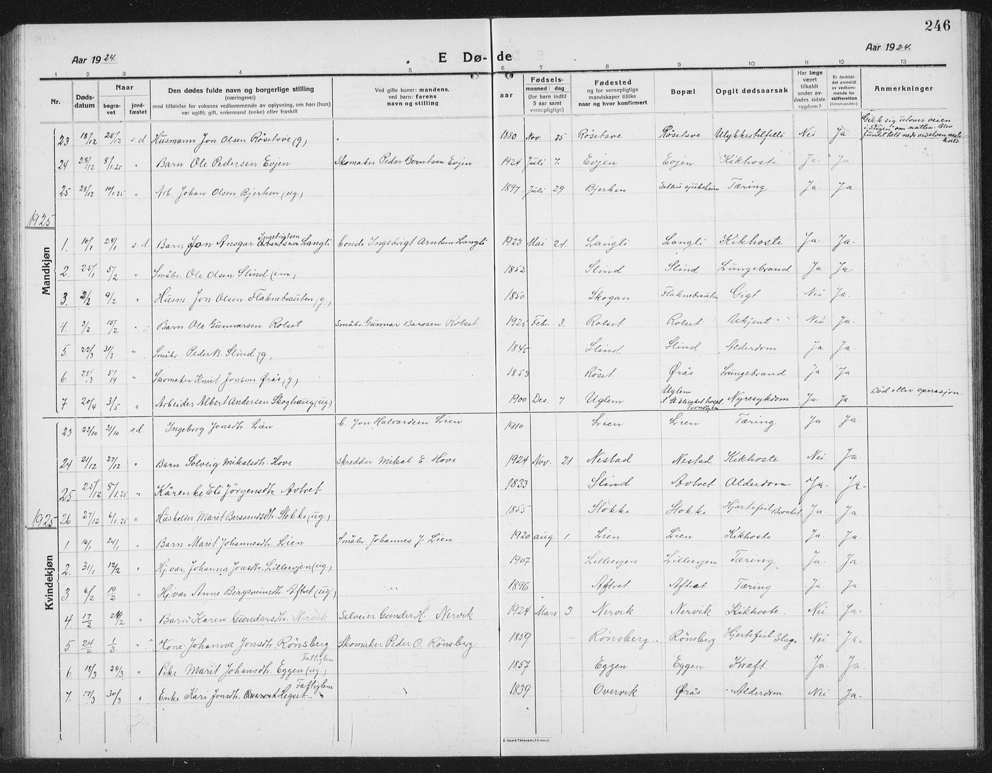 Ministerialprotokoller, klokkerbøker og fødselsregistre - Sør-Trøndelag, SAT/A-1456/695/L1158: Parish register (copy) no. 695C09, 1913-1940, p. 246