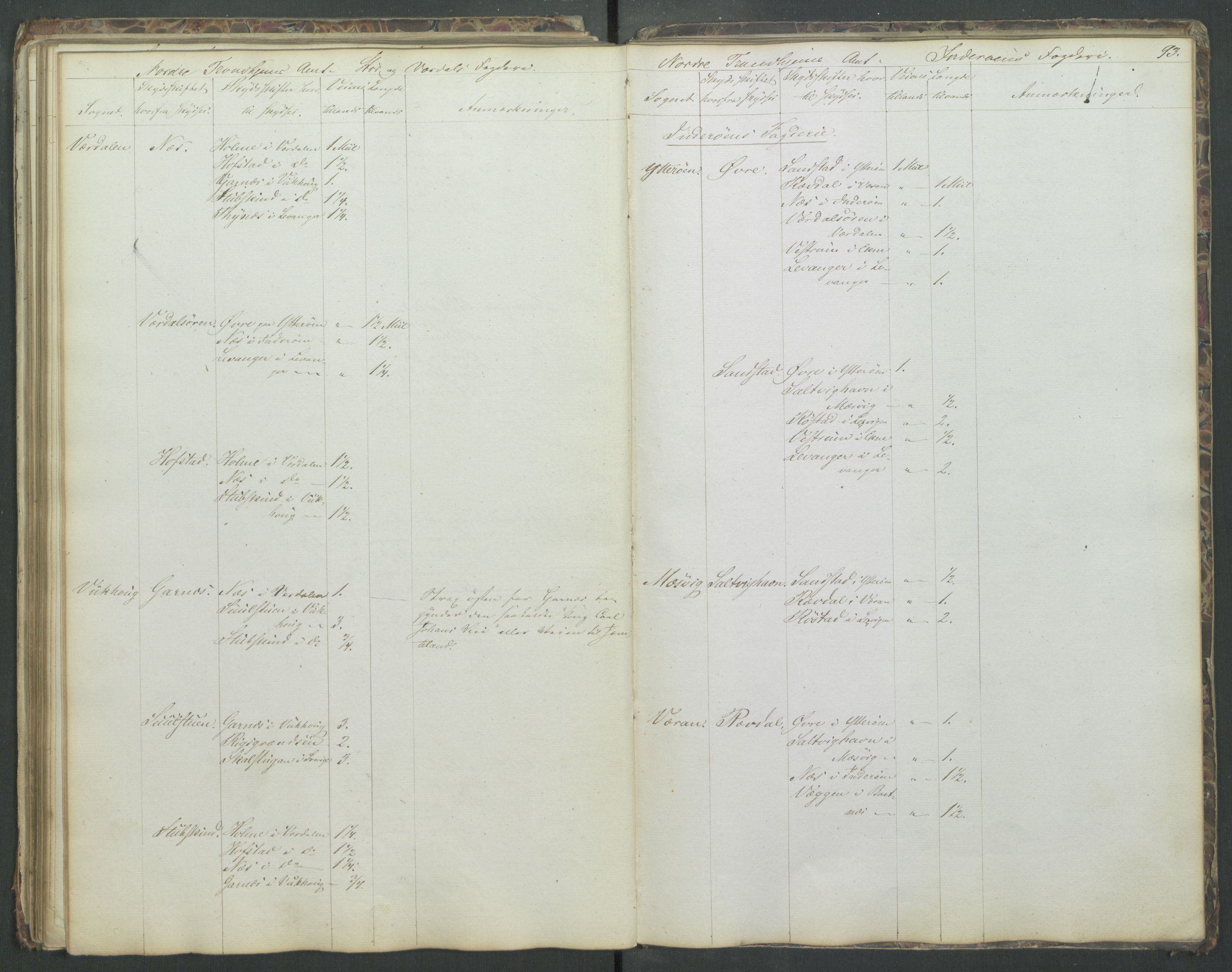 Justisdepartementet, Veikontoret B, AV/RA-S-1036/D/Db/L0004: Fortegnelse over skysstifter i Norge, 1840, p. 92b-93a