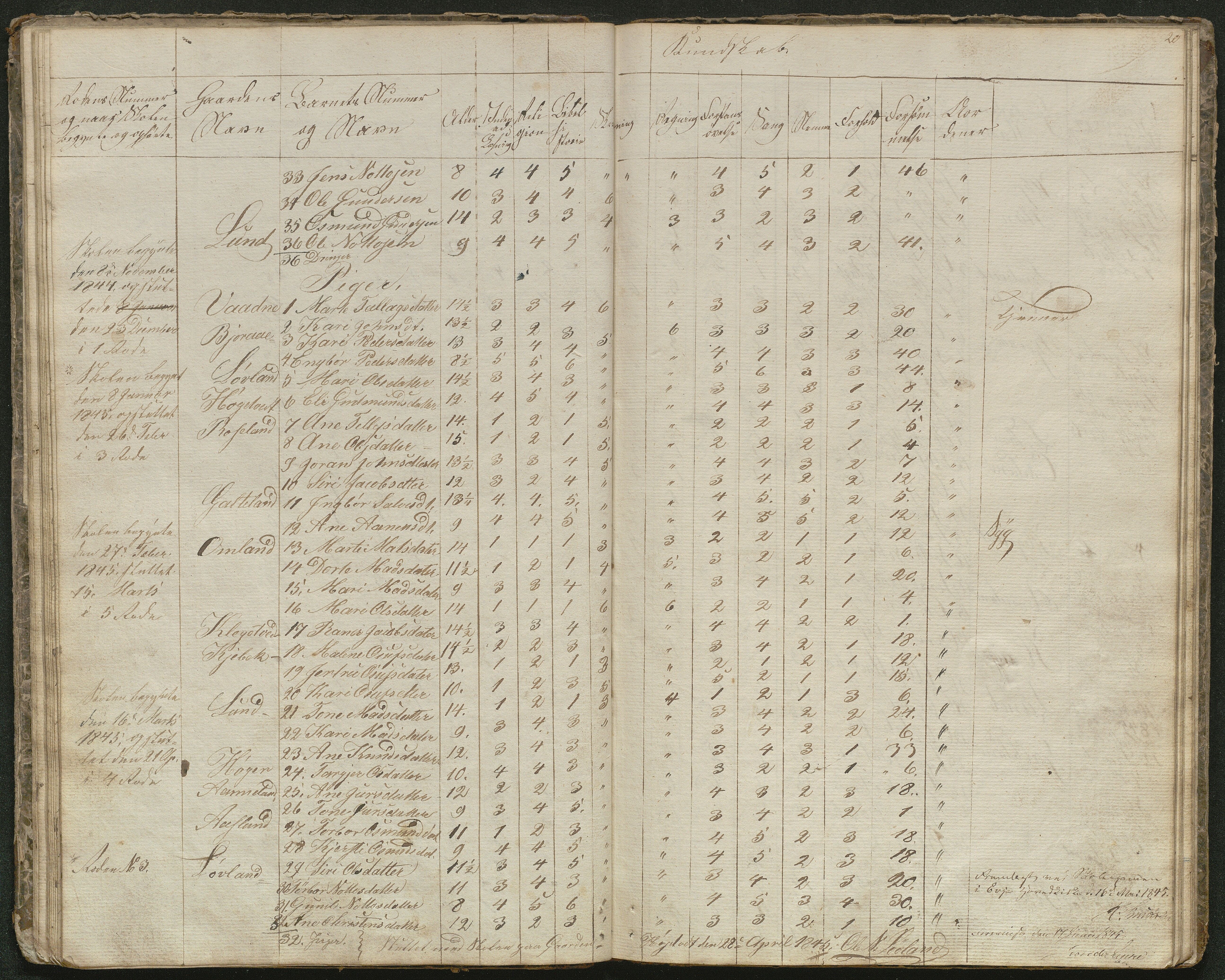 Evje kommune, Evje skolekrets, AAKS/KA0937-550a/F1/L0001: Skoleprotokoll, 1833-1857, p. 20