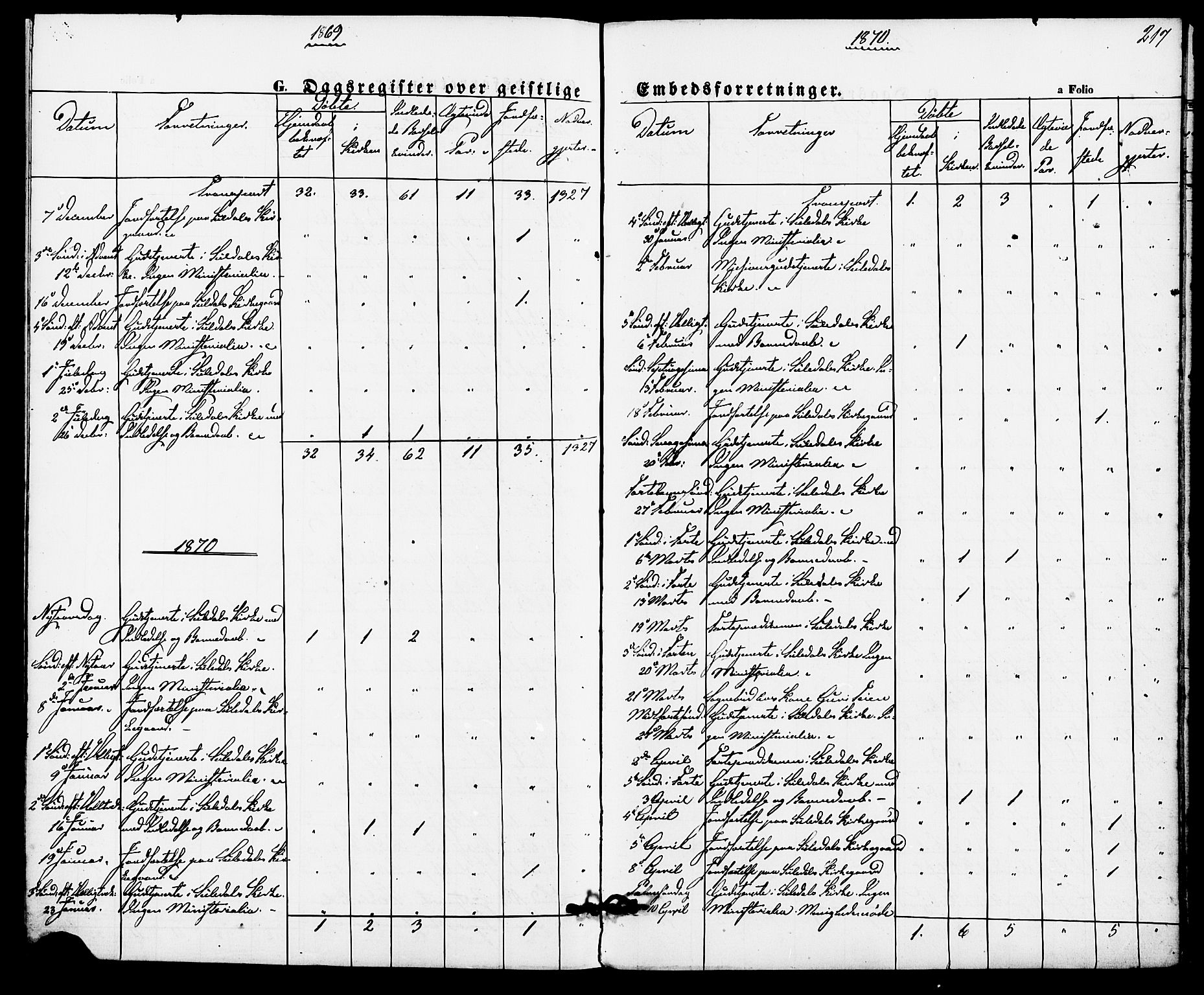 Suldal sokneprestkontor, AV/SAST-A-101845/01/IV/L0010: Parish register (official) no. A 10, 1869-1878, p. 217