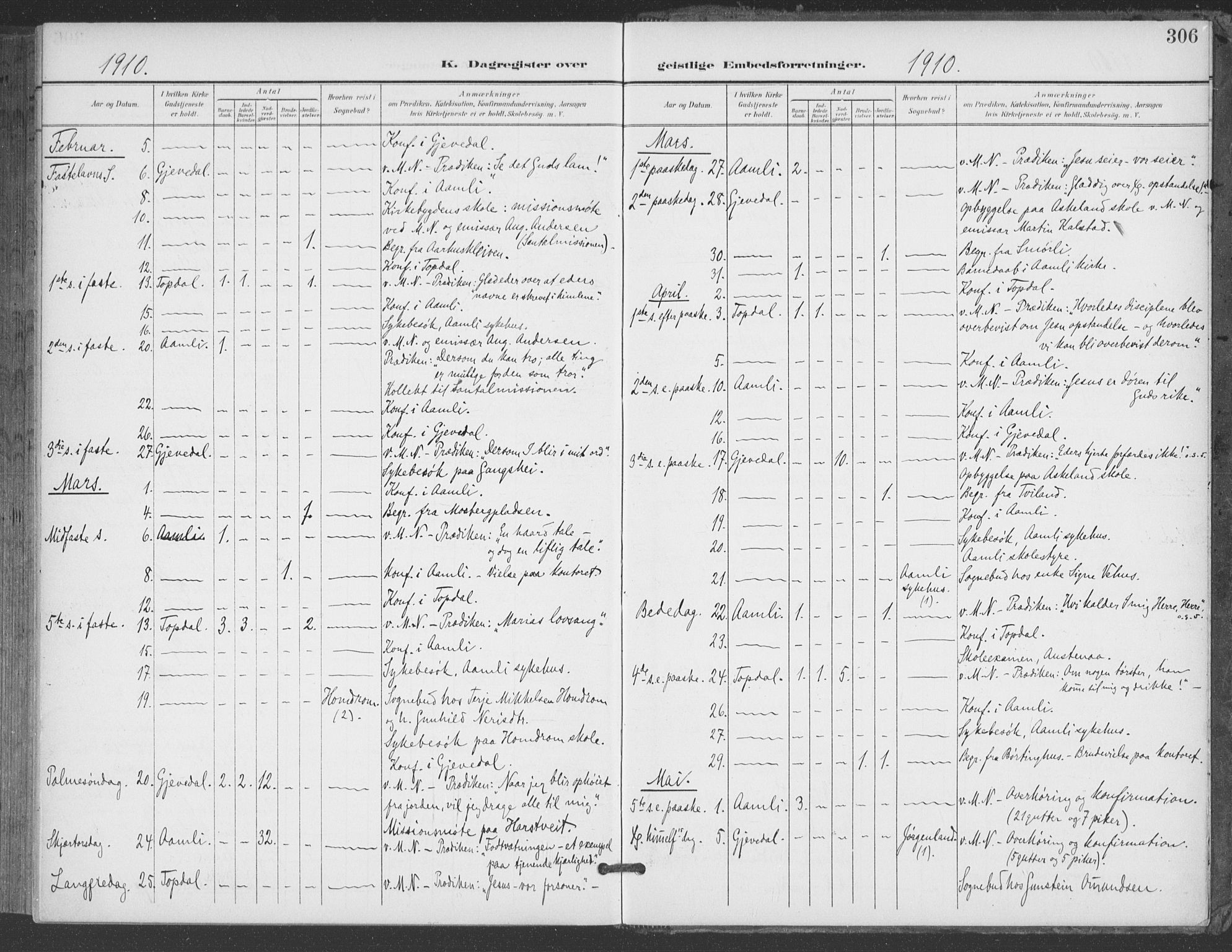 Åmli sokneprestkontor, AV/SAK-1111-0050/F/Fa/Fac/L0012: Parish register (official) no. A 12, 1900-1914, p. 306