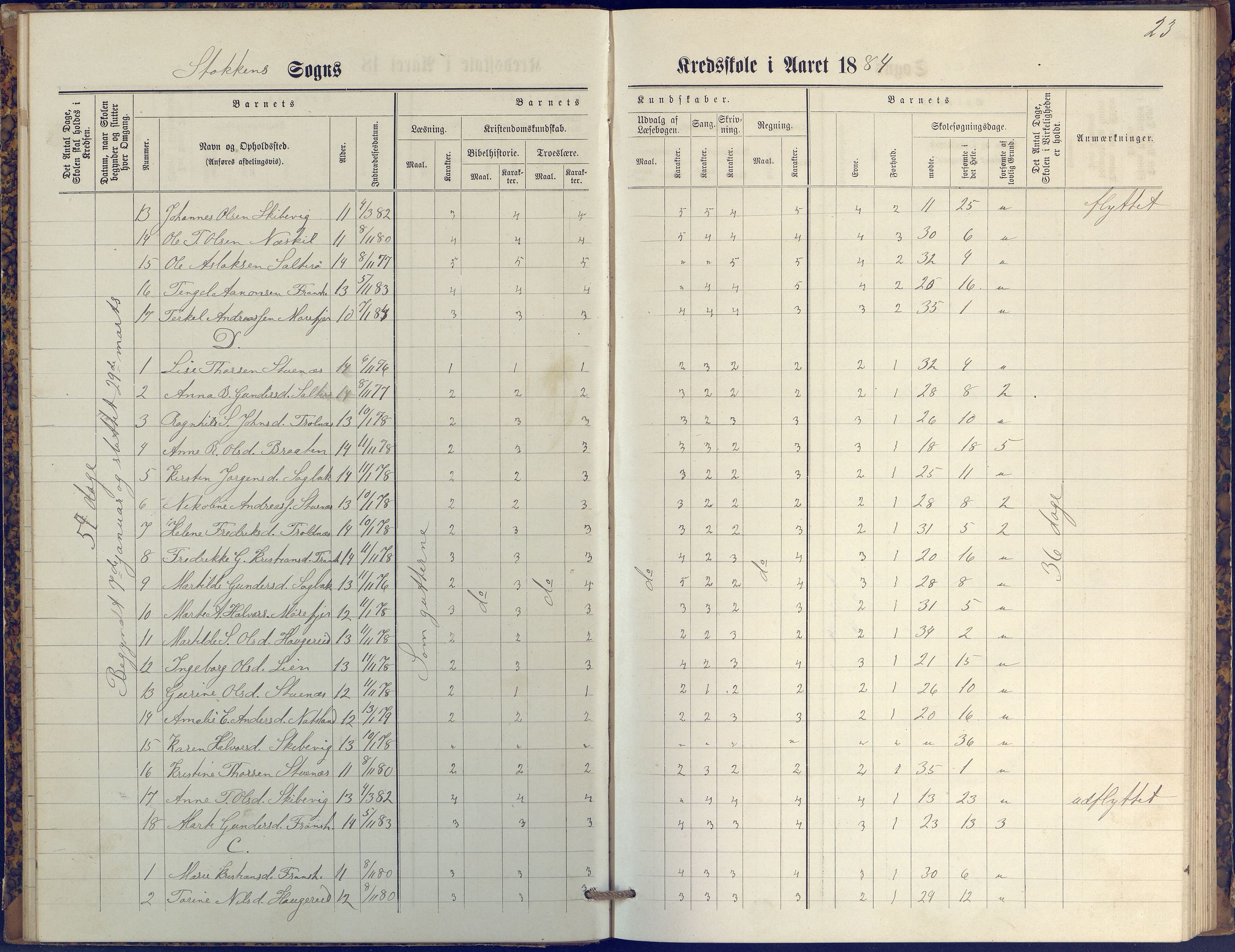 Stokken kommune, AAKS/KA0917-PK/04/04c/L0009: Skoleprotokoll  øverste  avd., 1879-1891, p. 23