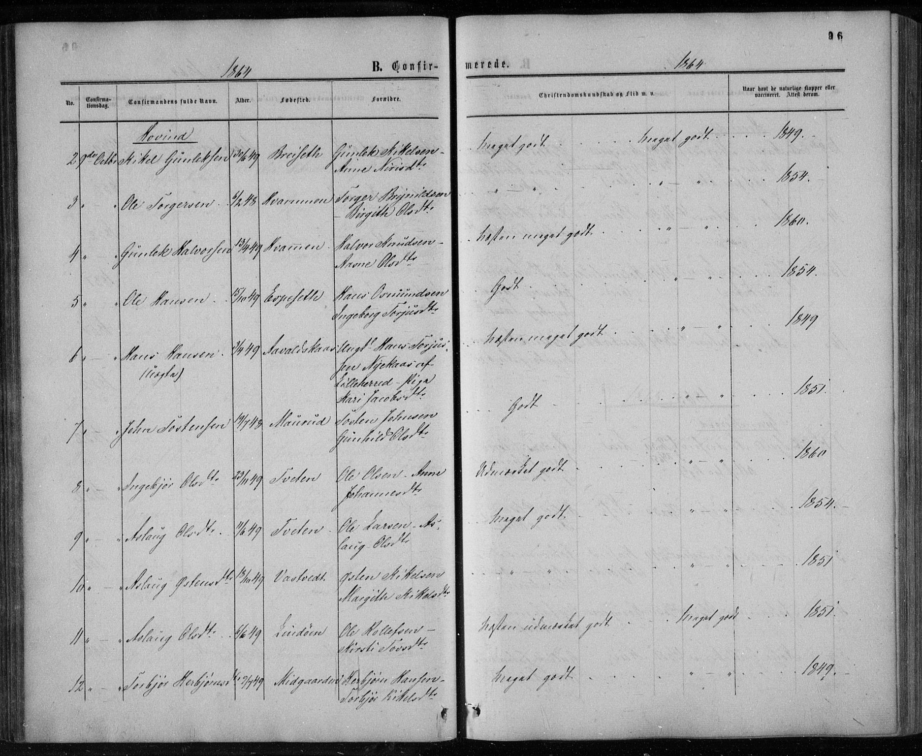 Gransherad kirkebøker, SAKO/A-267/F/Fa/L0003: Parish register (official) no. I 3, 1859-1870, p. 96