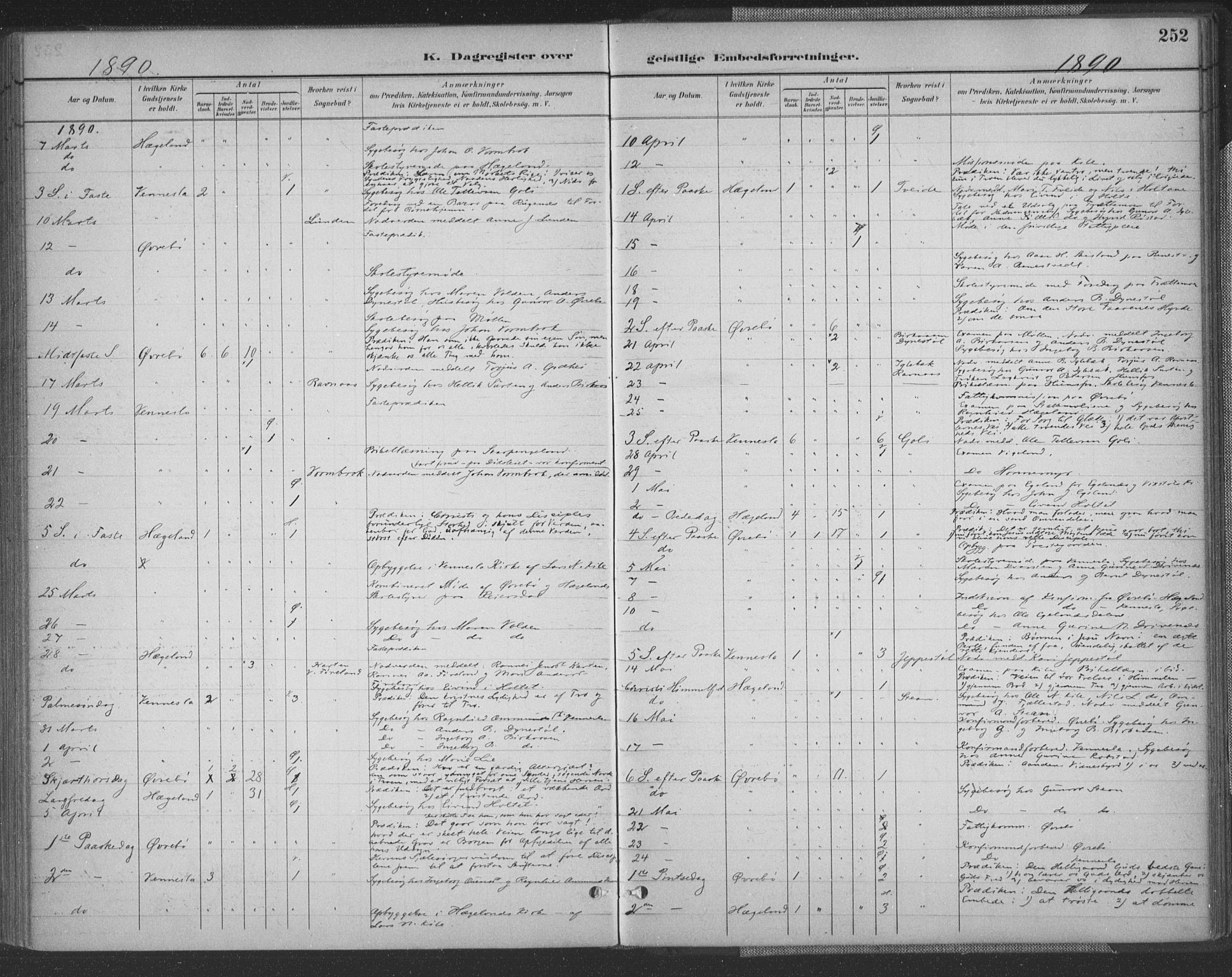 Vennesla sokneprestkontor, AV/SAK-1111-0045/Fa/Fac/L0009: Parish register (official) no. A 9, 1884-1901, p. 252