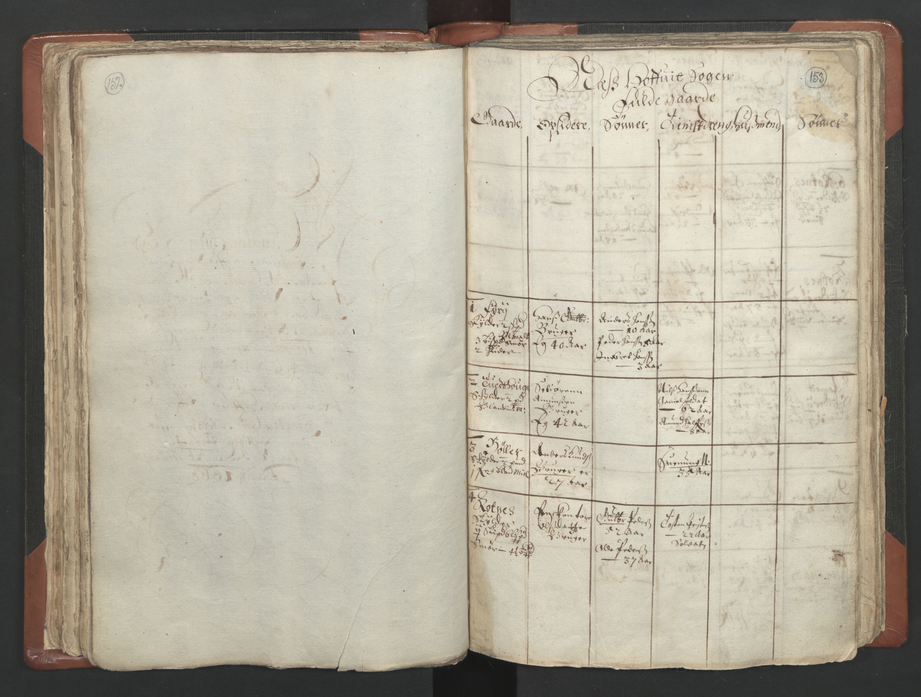 RA, Vicar's Census 1664-1666, no. 4: Øvre Romerike deanery, 1664-1666, p. 152-153