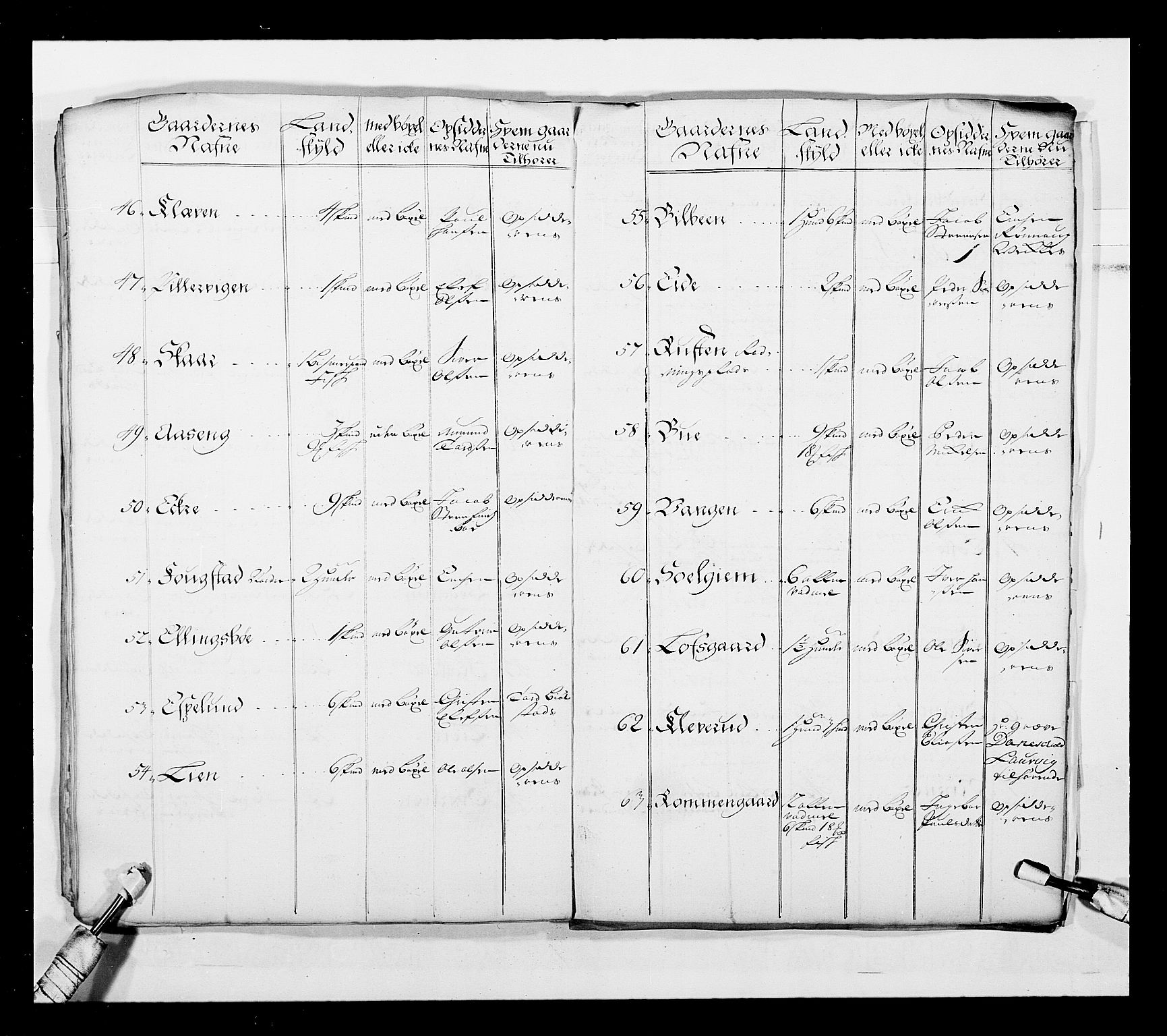 Stattholderembetet 1572-1771, AV/RA-EA-2870/Ek/L0043/0001: Jordebøker o.a. 1720-1728 vedkommende krongodset: / Dokumenter om reluisjonsgodset m.m., 1724-1728, p. 147