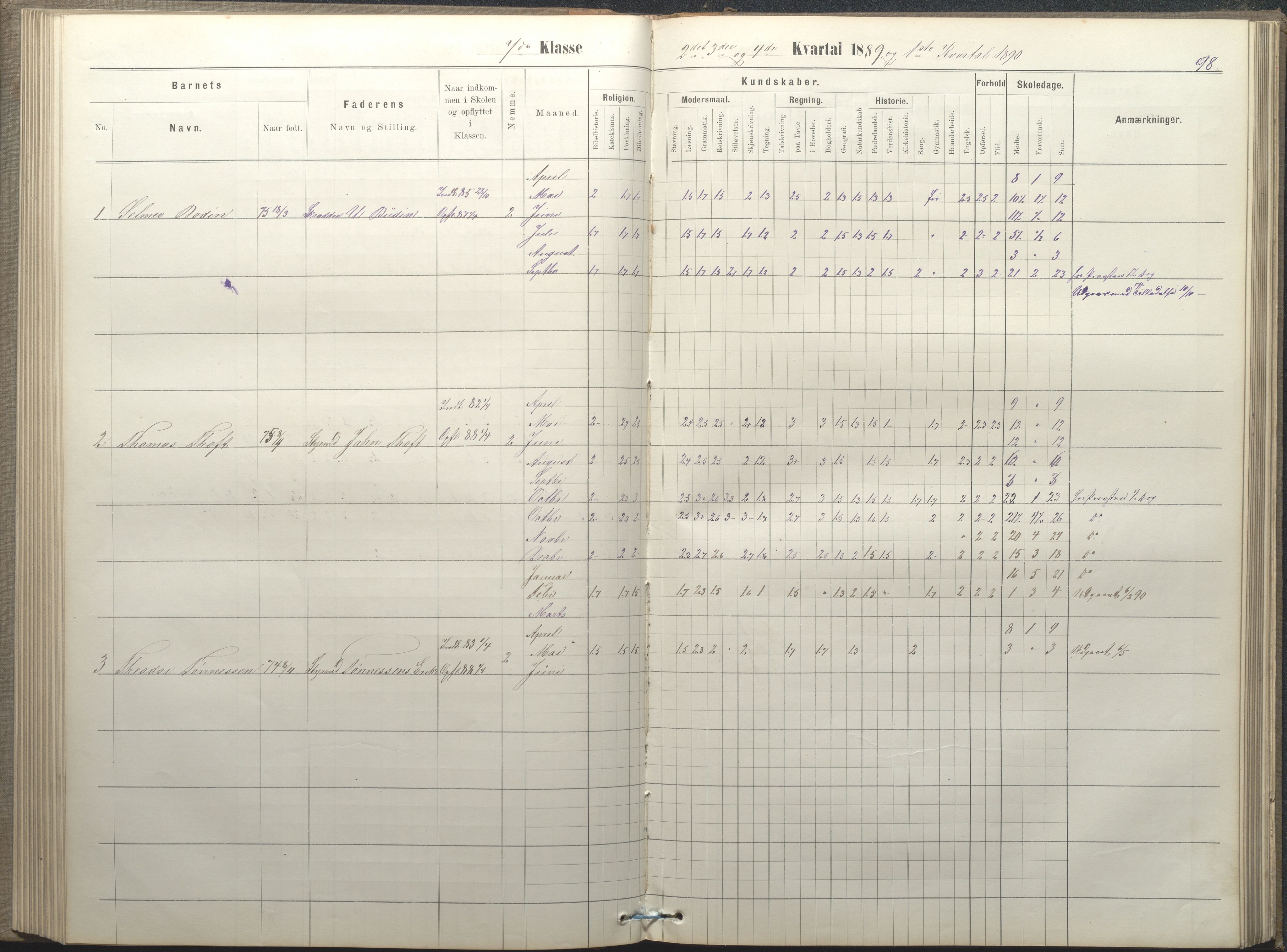 Arendal kommune, Katalog I, AAKS/KA0906-PK-I/07/L0050: Protokoll for 5., 6. og 7. klasse, 1876-1894, p. 98