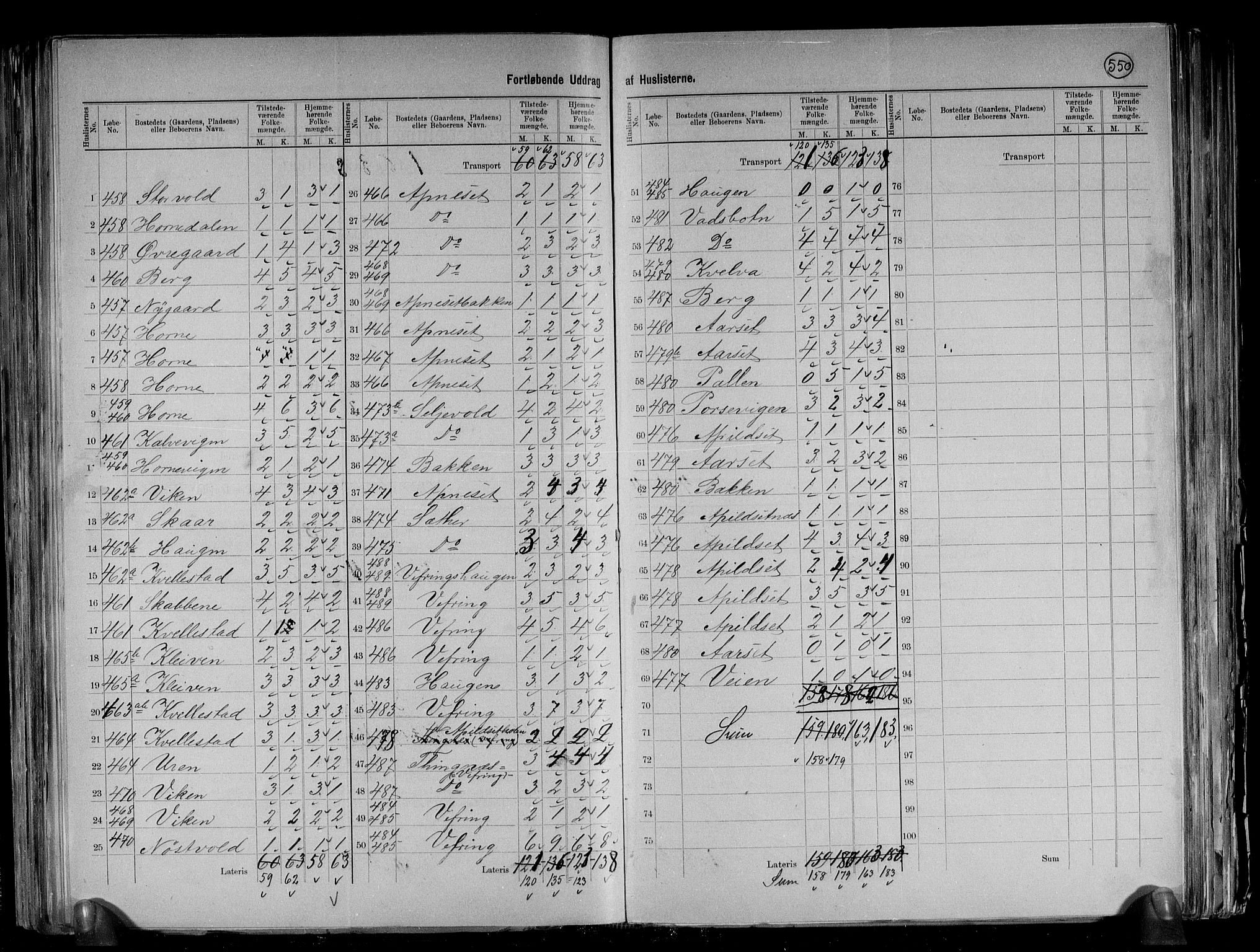 RA, 1891 census for 1434 Vevring, 1891, p. 9