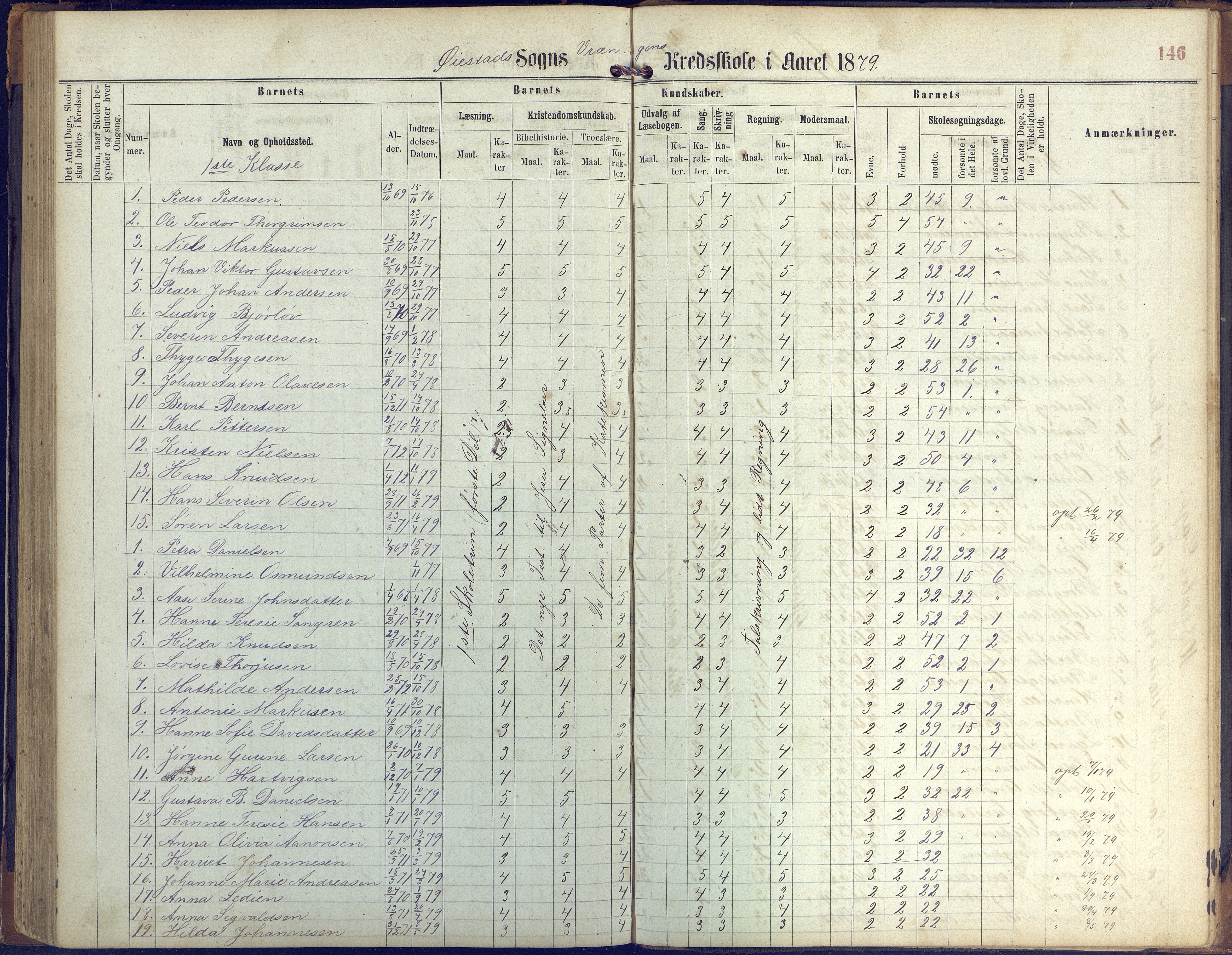 Øyestad kommune frem til 1979, AAKS/KA0920-PK/06/06K/L0005: Protokoll, 1863-1880, p. 146