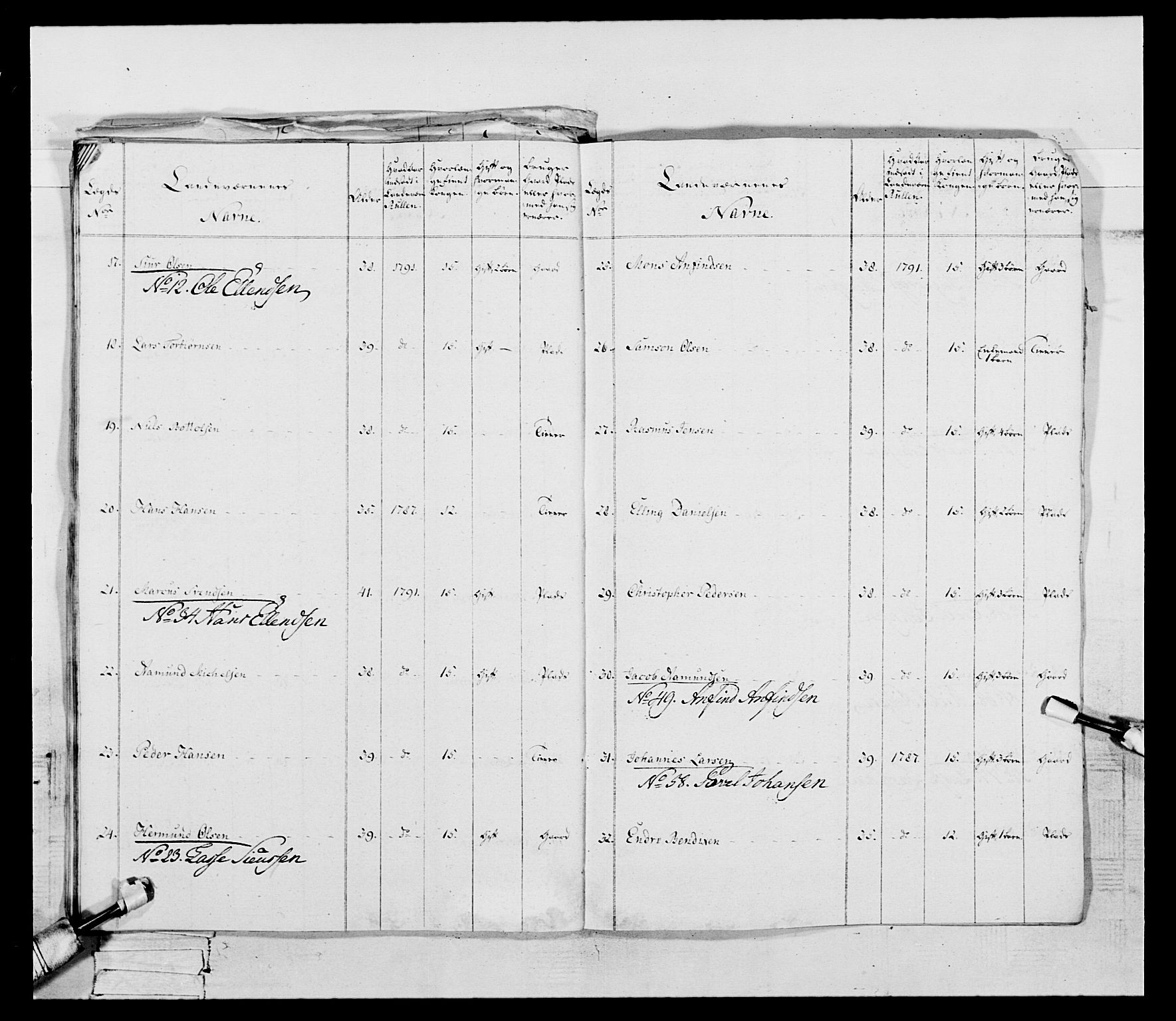 Generalitets- og kommissariatskollegiet, Det kongelige norske kommissariatskollegium, AV/RA-EA-5420/E/Eh/L0096: Bergenhusiske nasjonale infanteriregiment, 1791-1803, p. 27