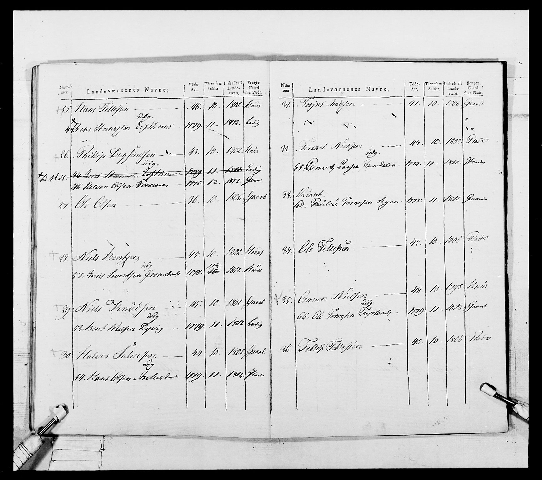 Generalitets- og kommissariatskollegiet, Det kongelige norske kommissariatskollegium, AV/RA-EA-5420/E/Eh/L0112: Vesterlenske nasjonale infanteriregiment, 1812, p. 606