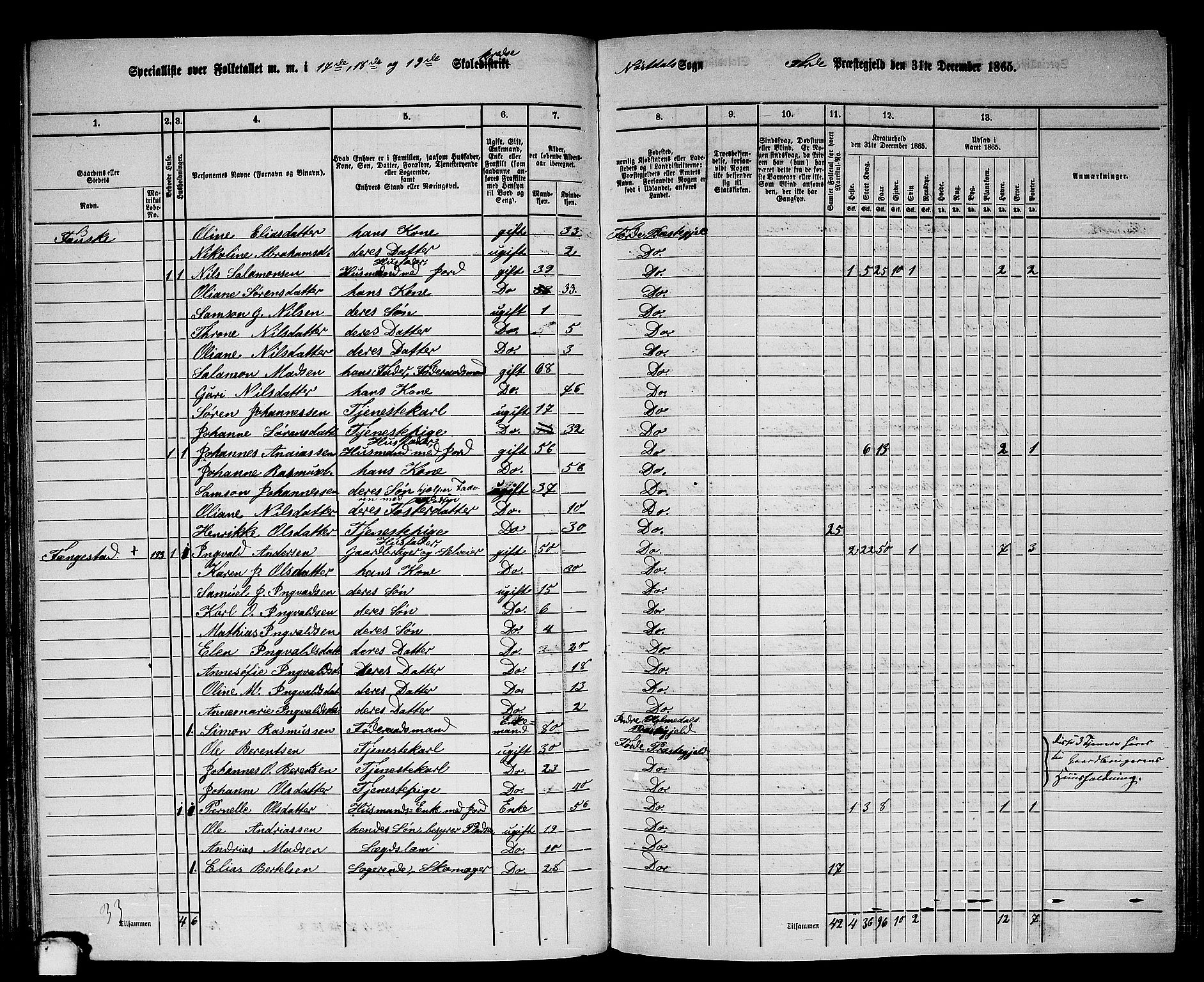 RA, 1865 census for Førde, 1865, p. 146