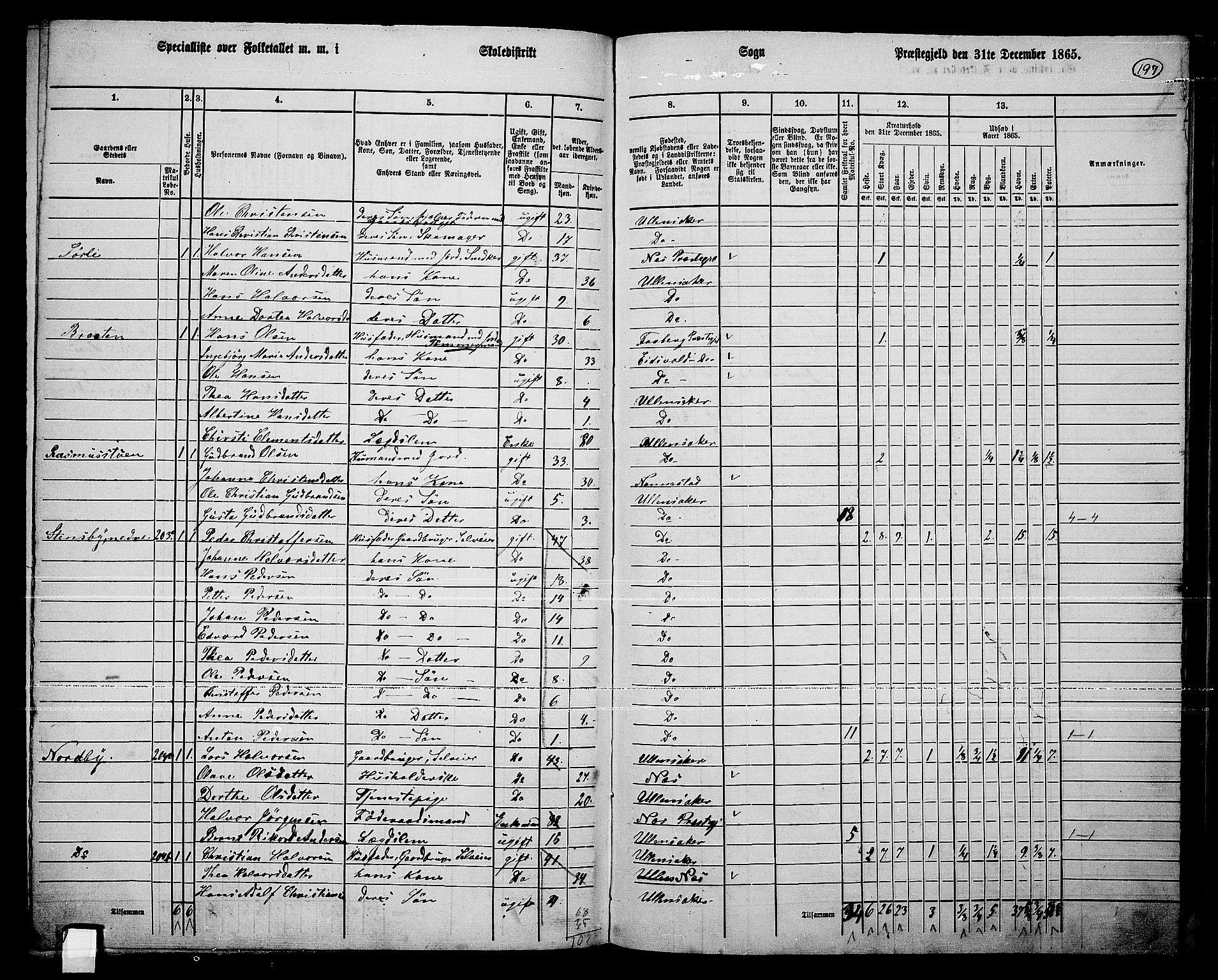 RA, 1865 census for Ullensaker, 1865, p. 169