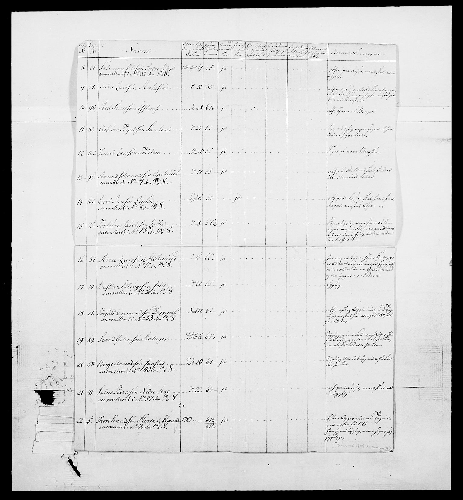 Generalitets- og kommissariatskollegiet, Det kongelige norske kommissariatskollegium, RA/EA-5420/E/Eh/L0098: Bergenhusiske nasjonale infanteriregiment, 1808, p. 178