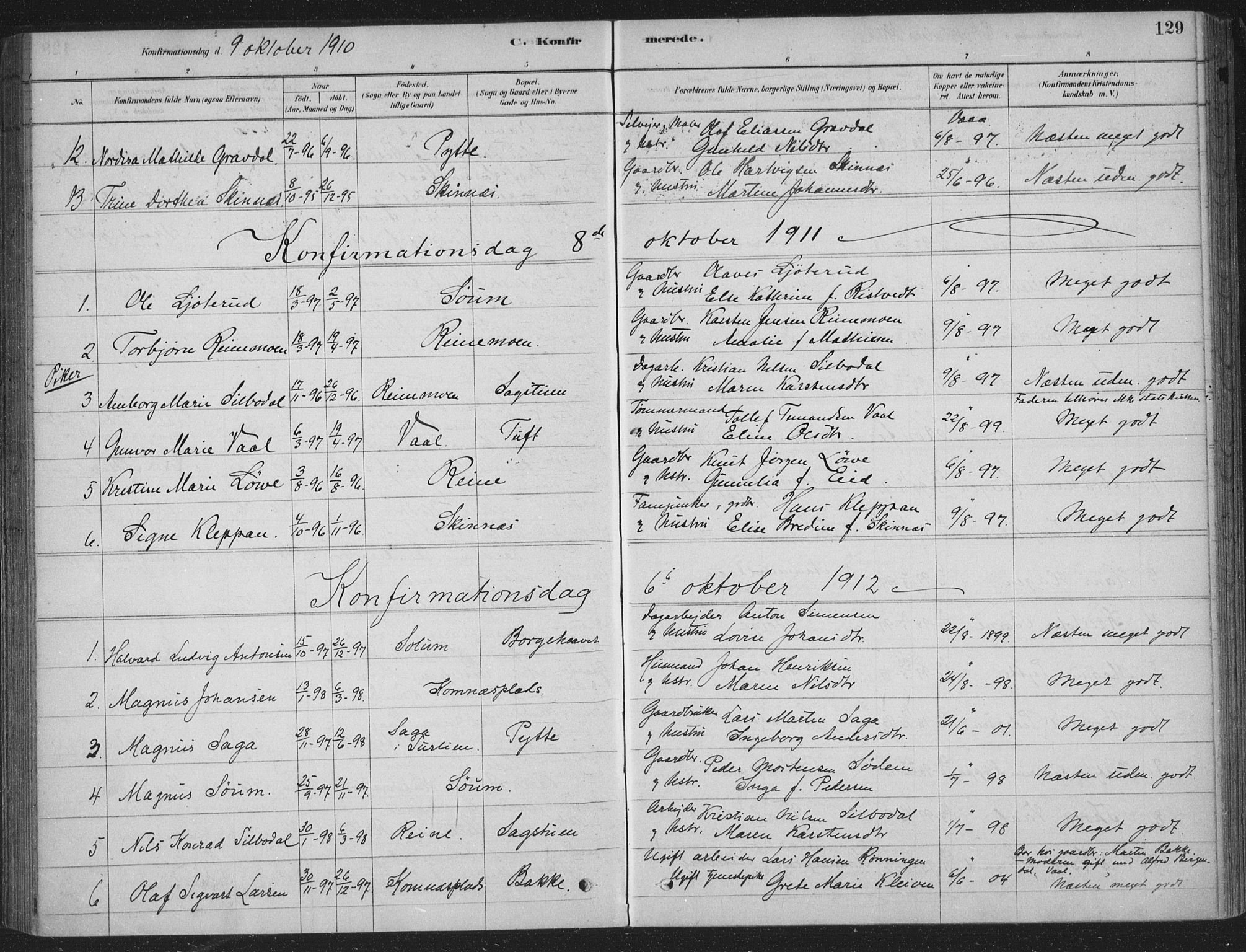 Sandsvær kirkebøker, AV/SAKO-A-244/F/Fe/L0001: Parish register (official) no. V 1, 1878-1936, p. 129