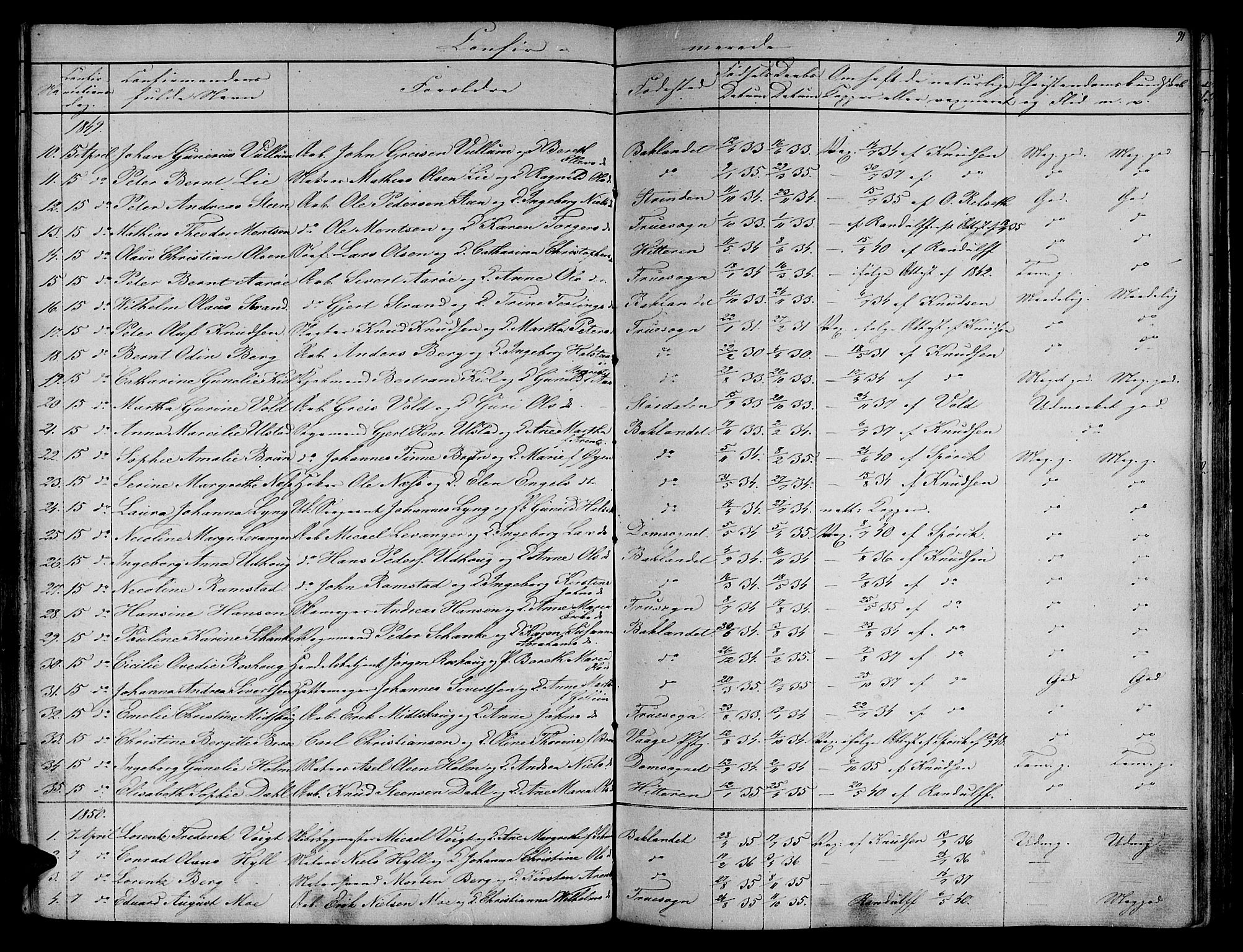 Ministerialprotokoller, klokkerbøker og fødselsregistre - Sør-Trøndelag, SAT/A-1456/604/L0182: Parish register (official) no. 604A03, 1818-1850, p. 91
