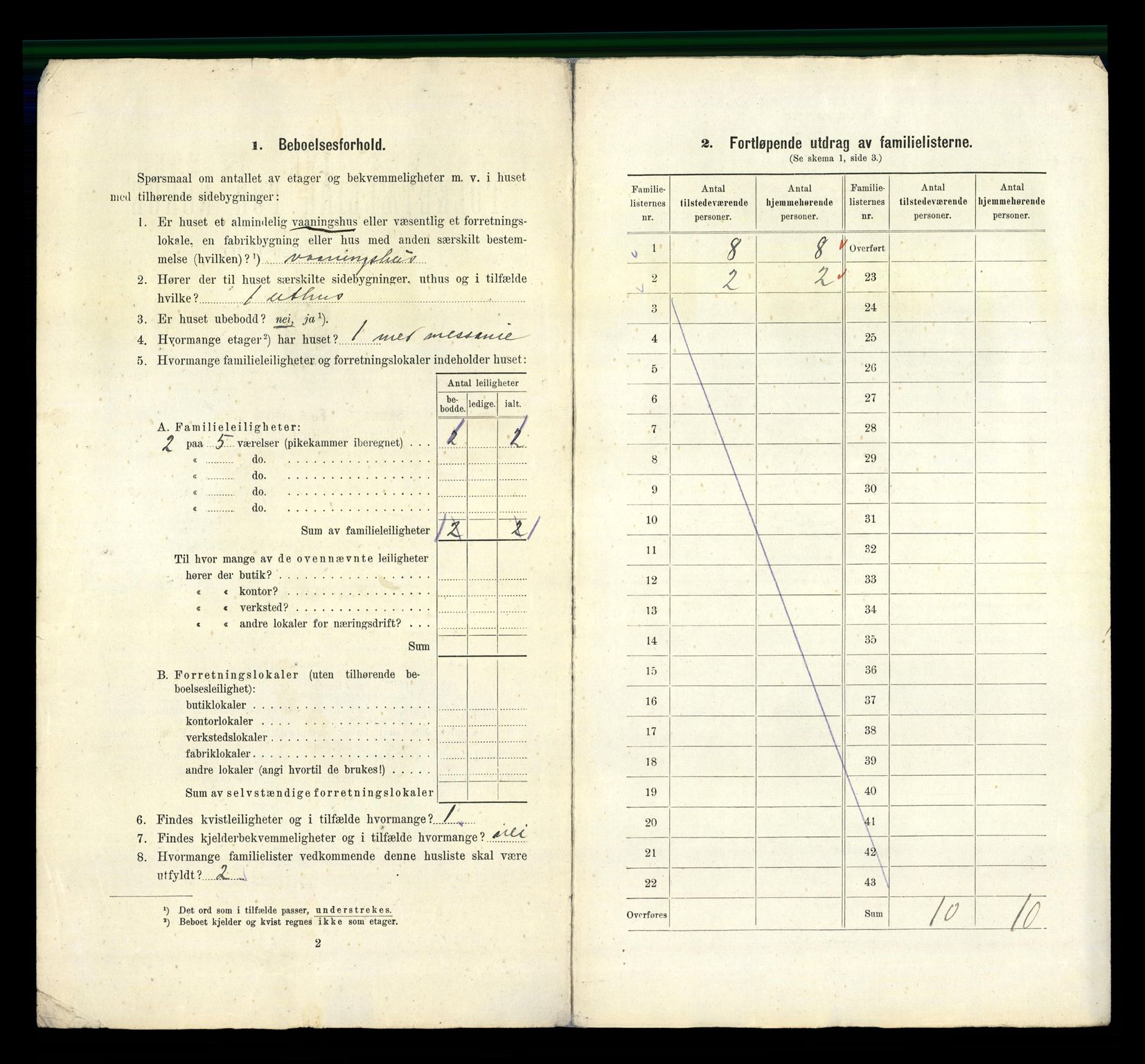 RA, 1910 census for Moss, 1910, p. 1160