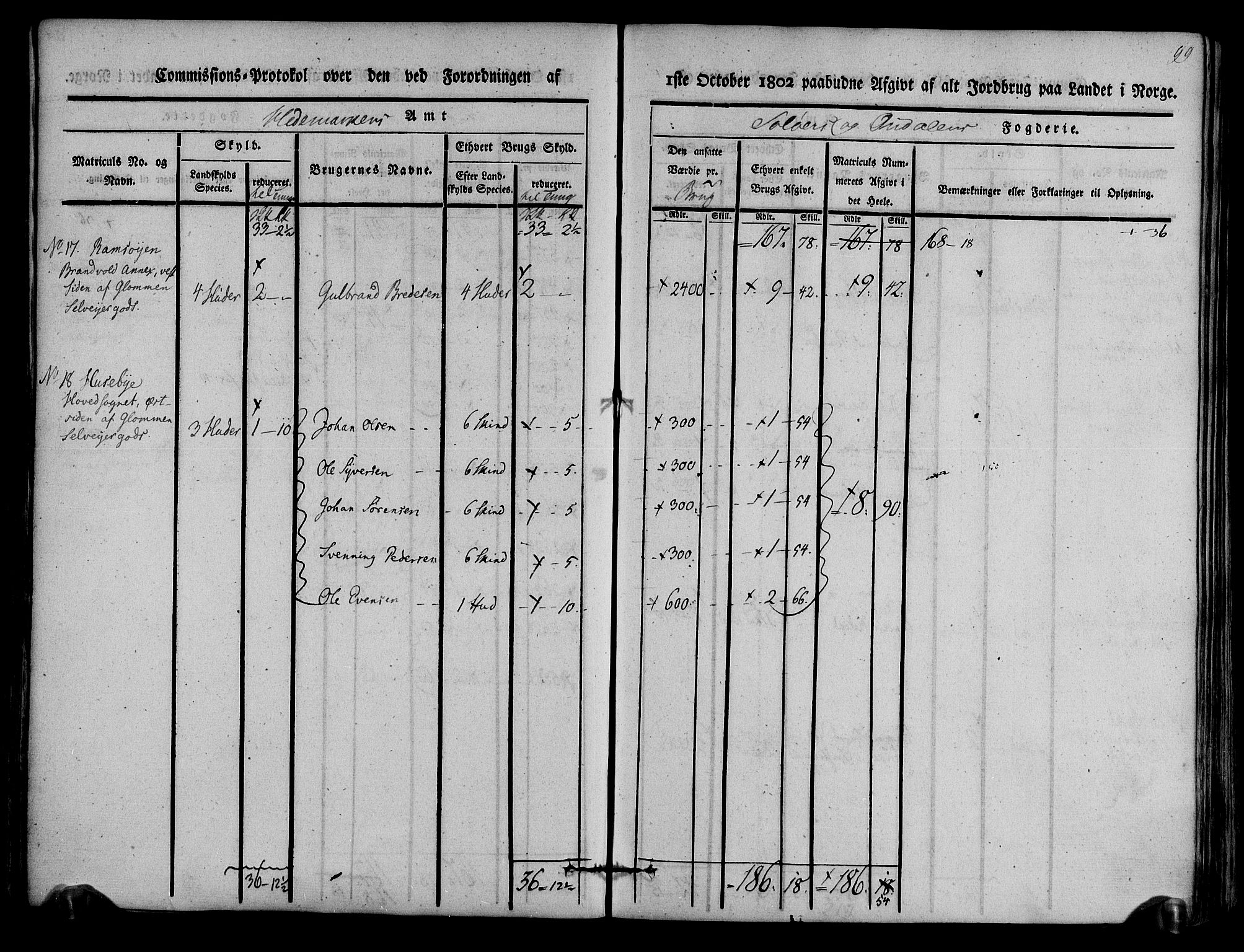 Rentekammeret inntil 1814, Realistisk ordnet avdeling, AV/RA-EA-4070/N/Ne/Nea/L0025: Solør og Odal fogderi. Kommisjonsprotokoll, 1803, p. 102