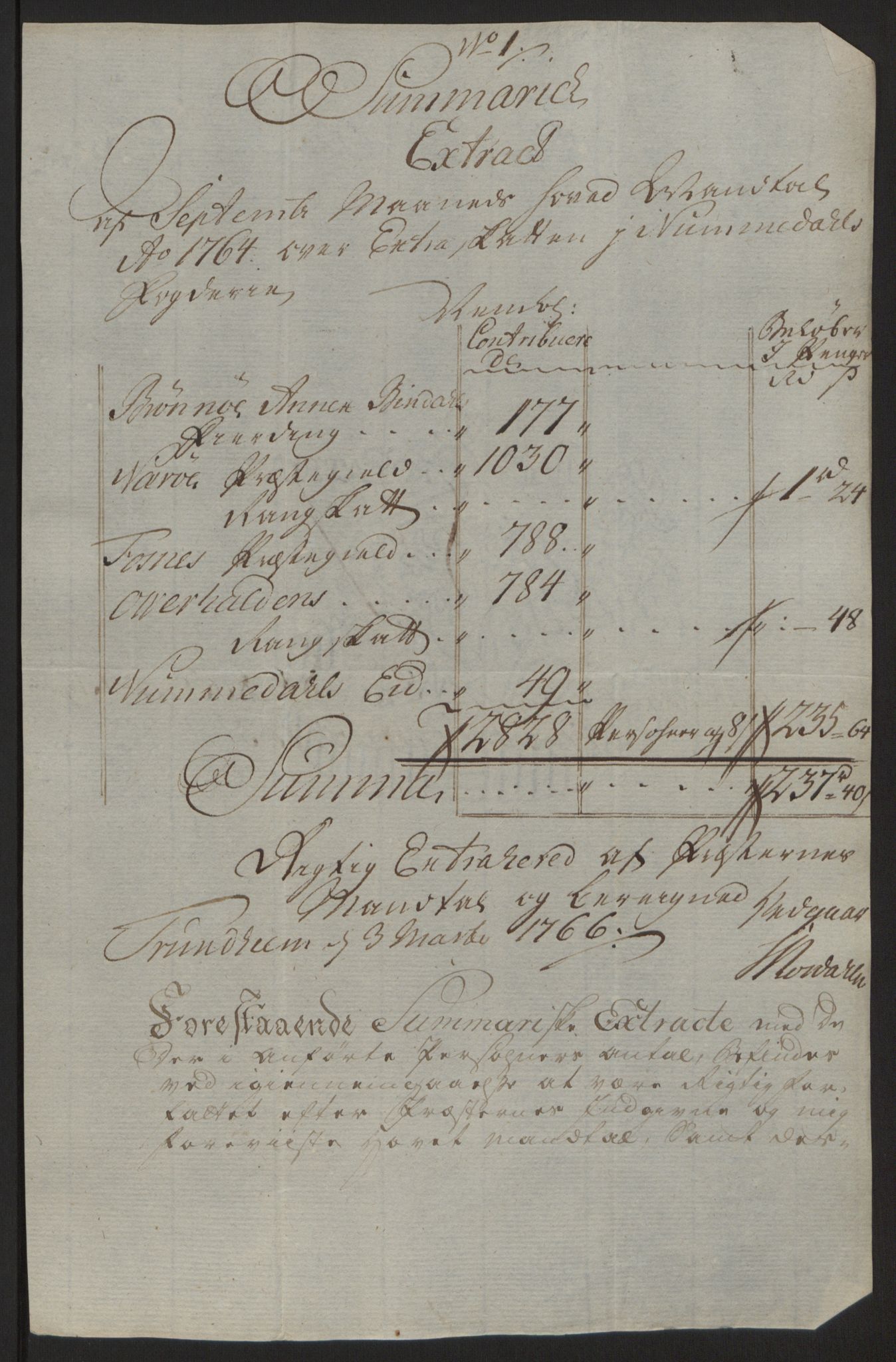 Rentekammeret inntil 1814, Reviderte regnskaper, Fogderegnskap, RA/EA-4092/R64/L4502: Ekstraskatten Namdal, 1762-1772, p. 203