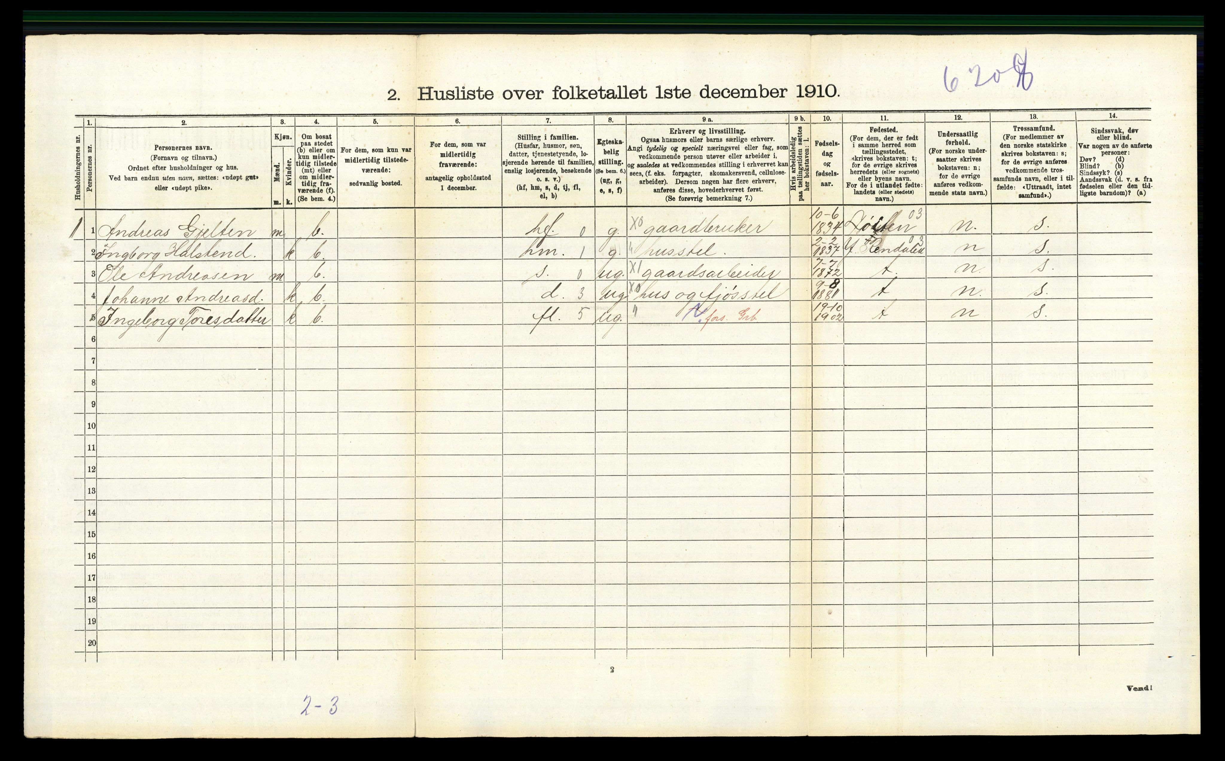 RA, 1910 census for Tynset, 1910, p. 236